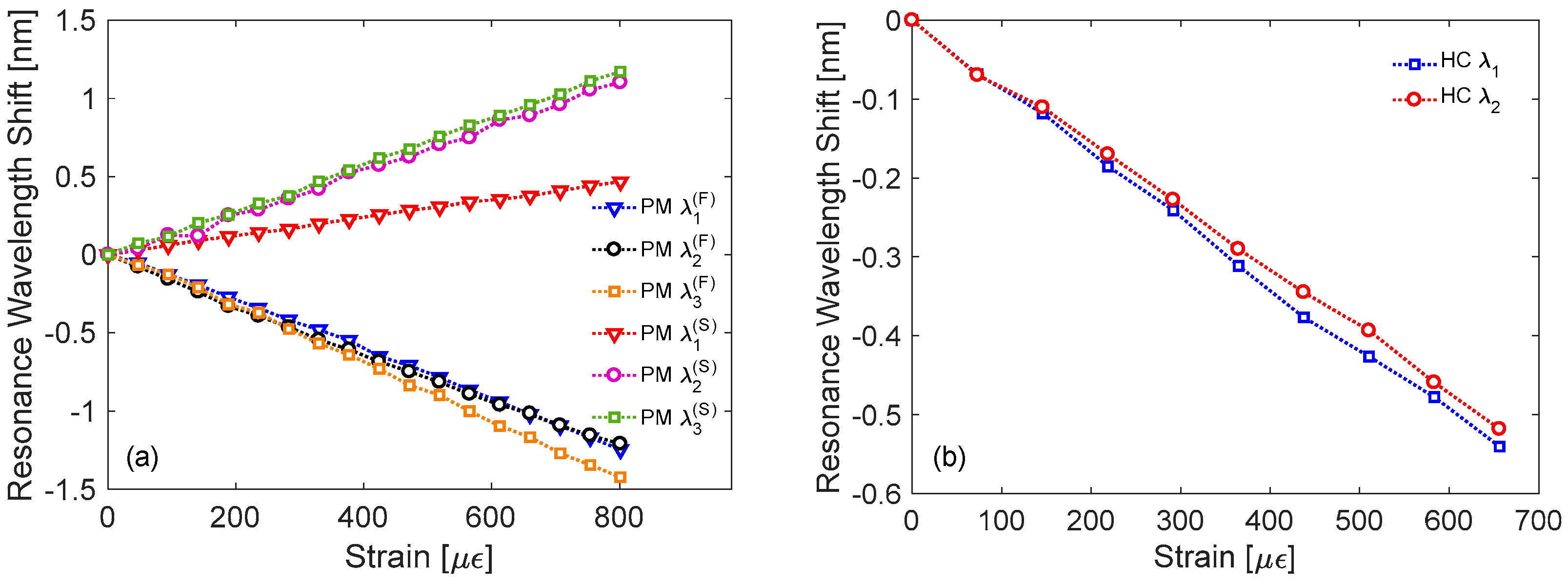 Sensors 18 00918 g010 550