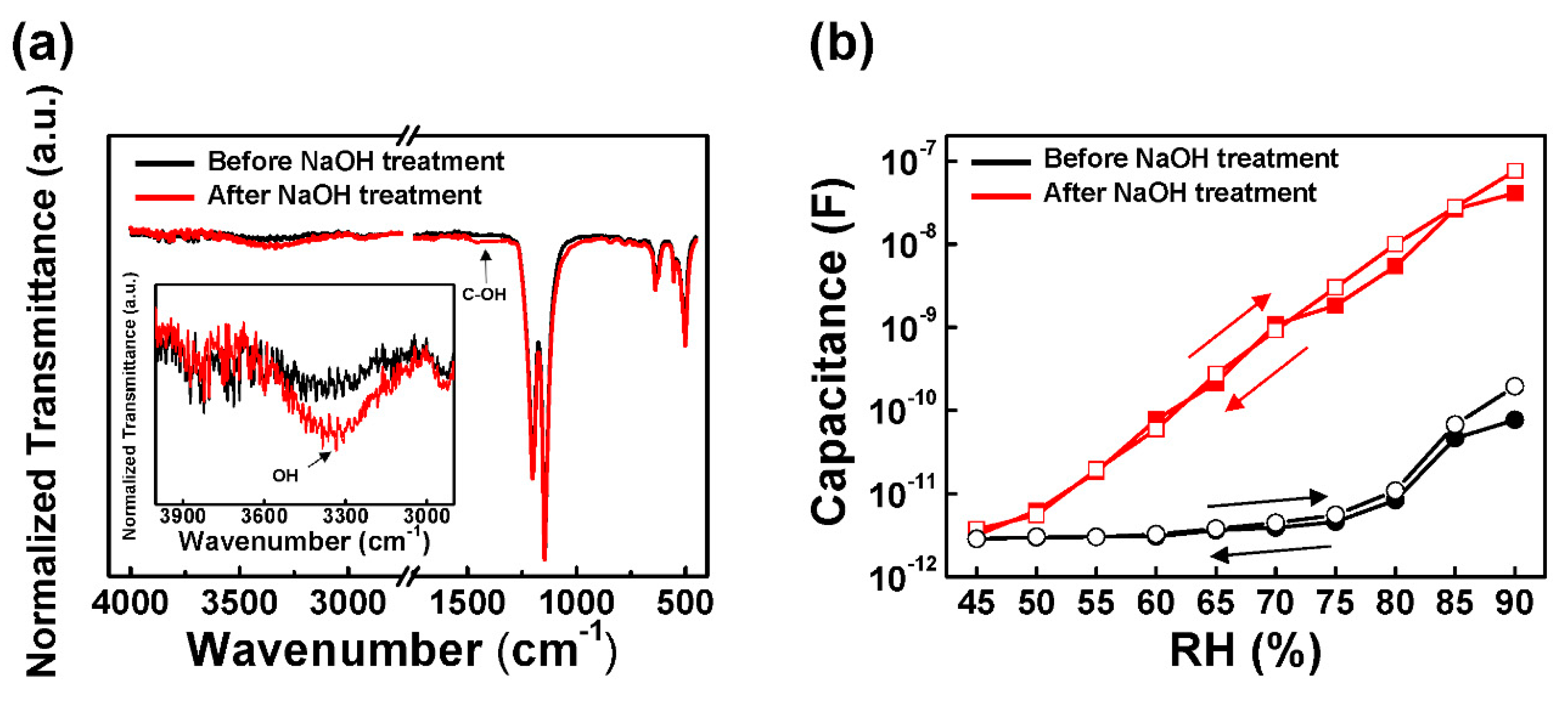 Sensors 18 00921 g002