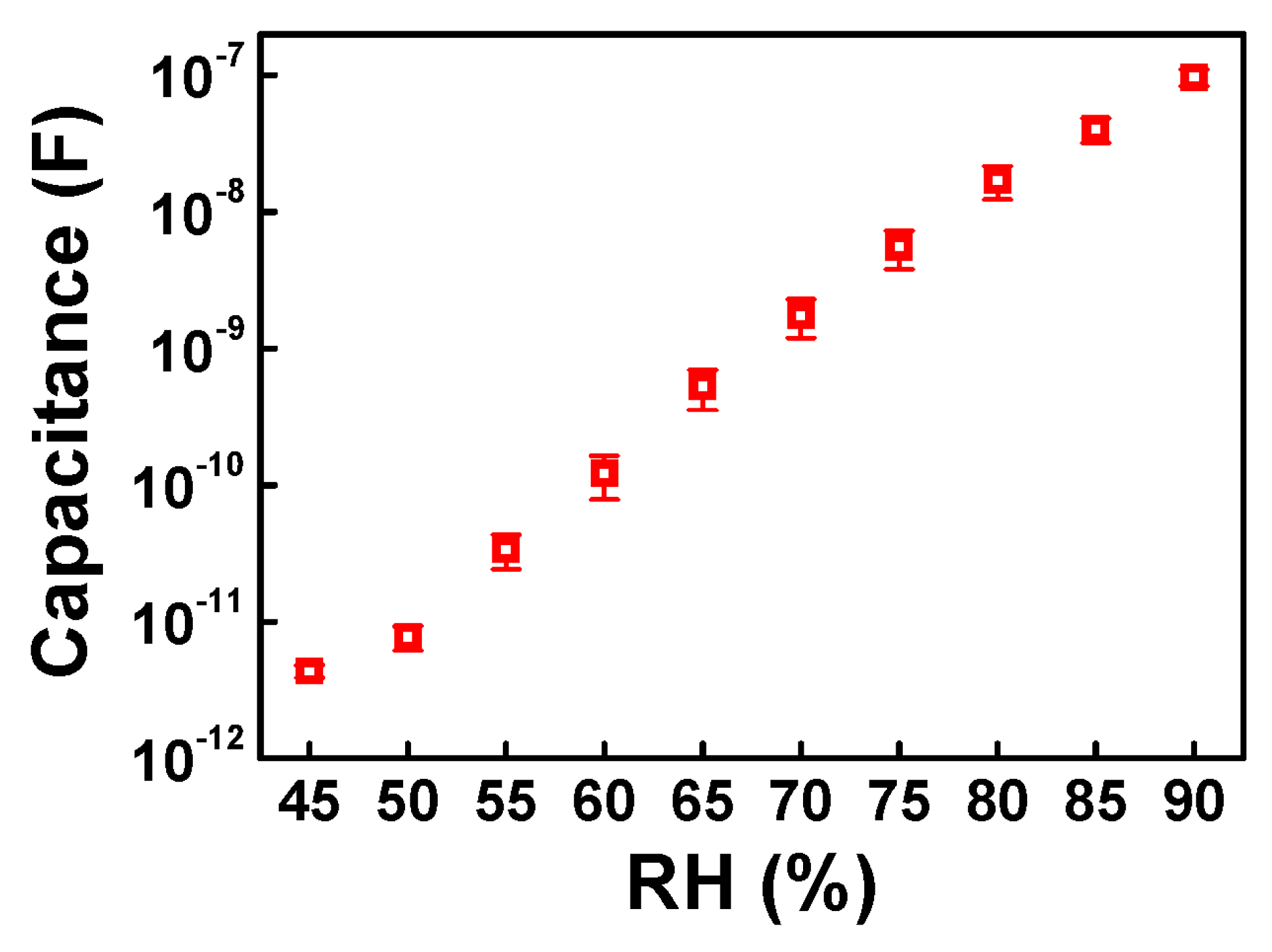 Sensors 18 00921 g003