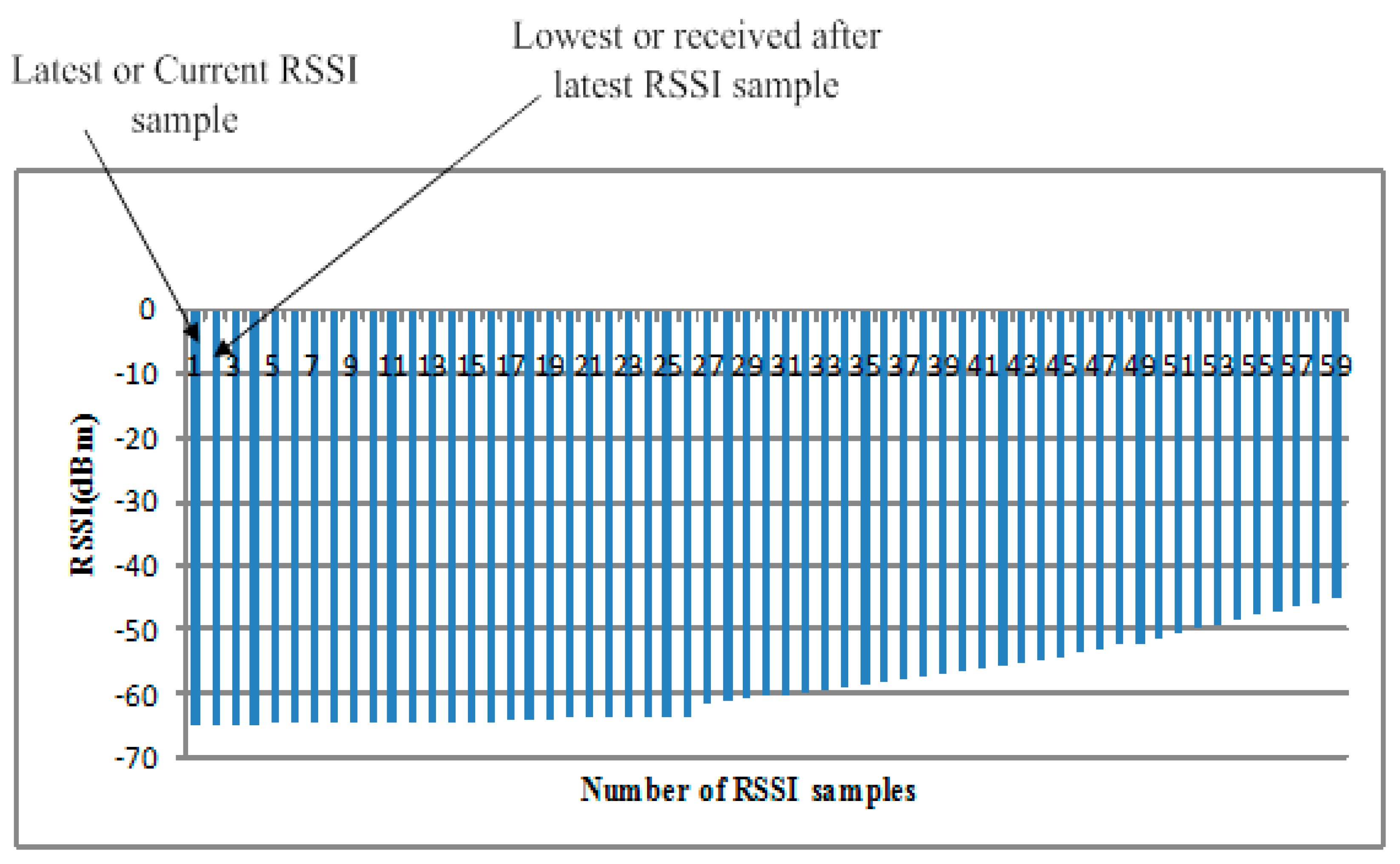 Sensors 18 00923 g007 550
