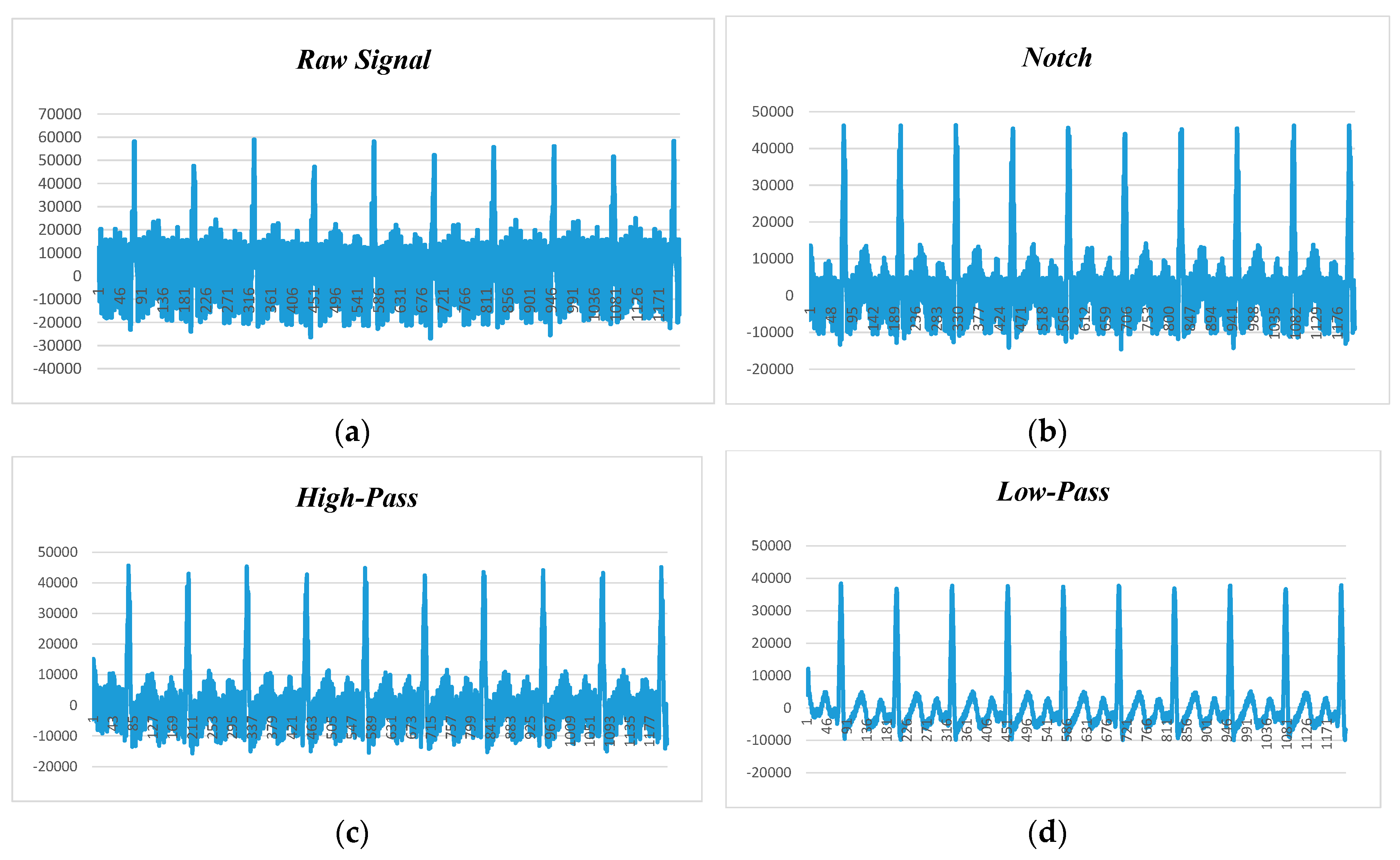 Opfer Entblößen Unruhig low pass filter implementation in c Bericht