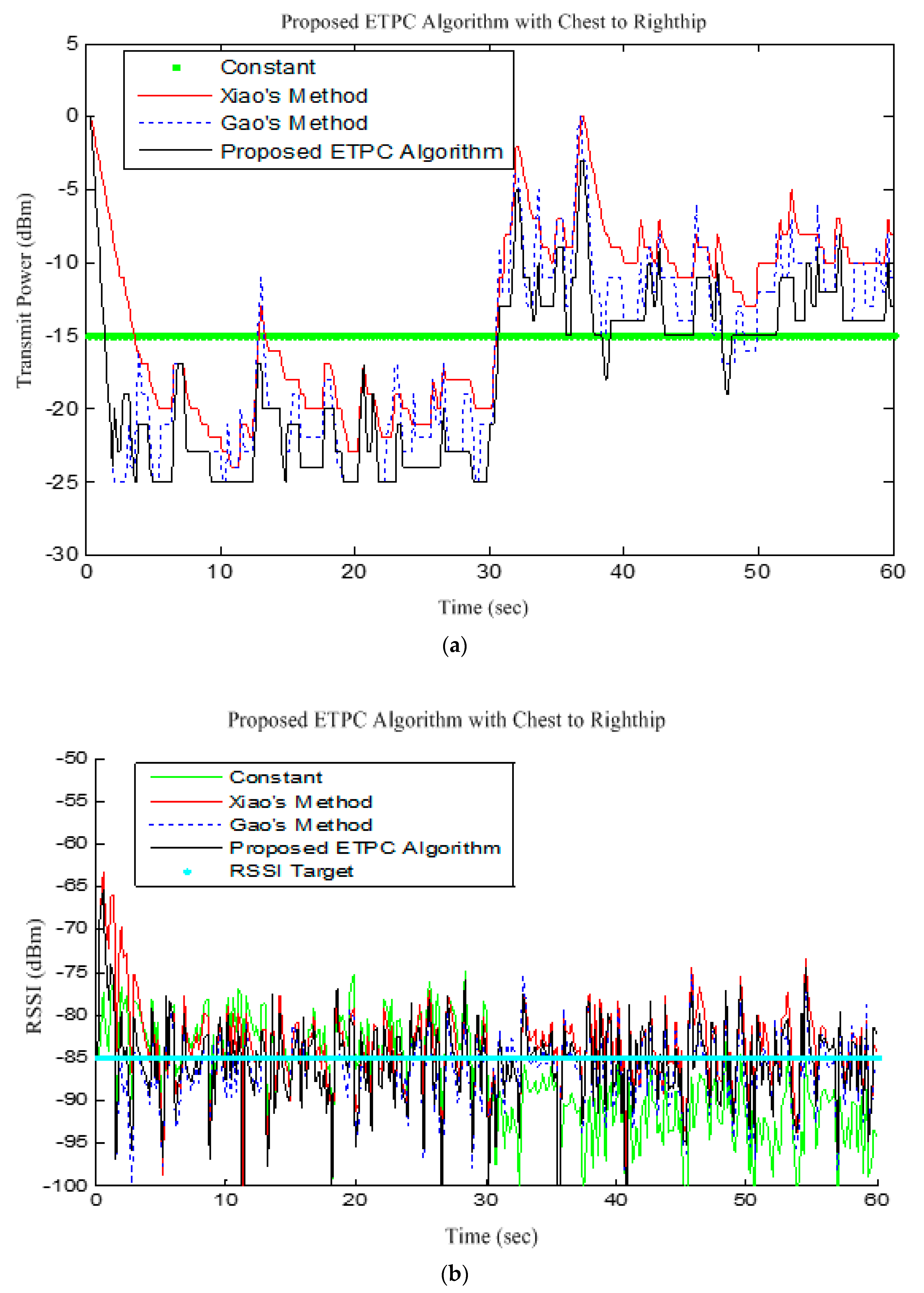 Sensors 18 00923 g013 550