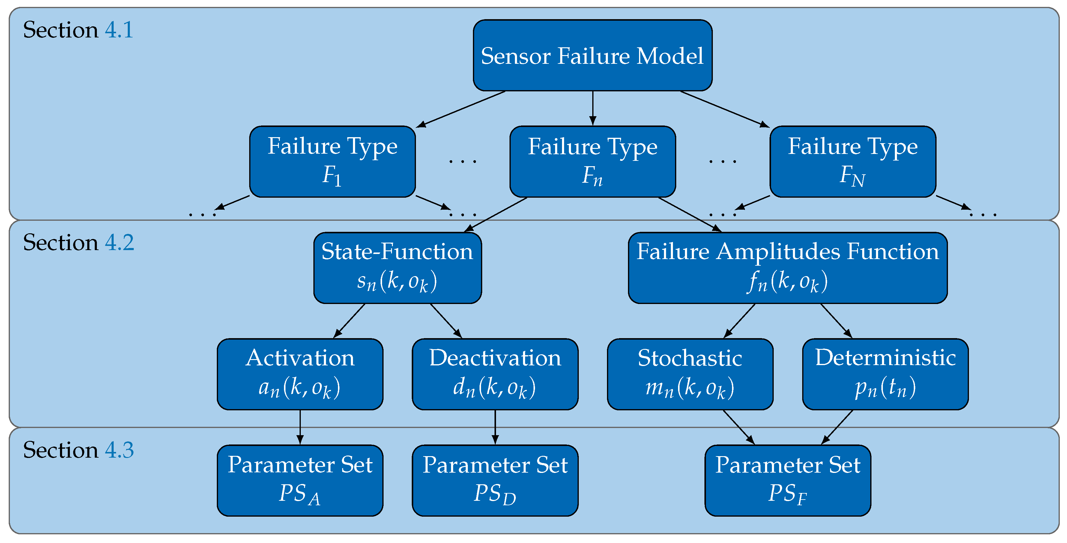 Sensors 18 00925 g004