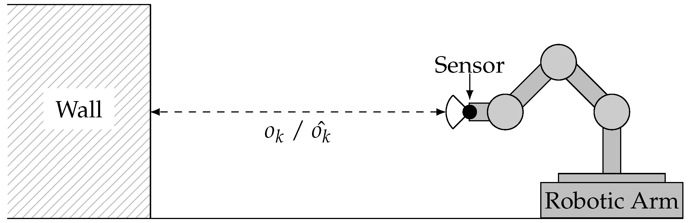 Sensors 18 00925 g010