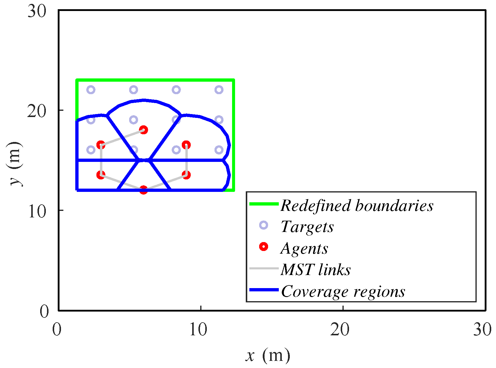 Sensors 18 00927 g005 550