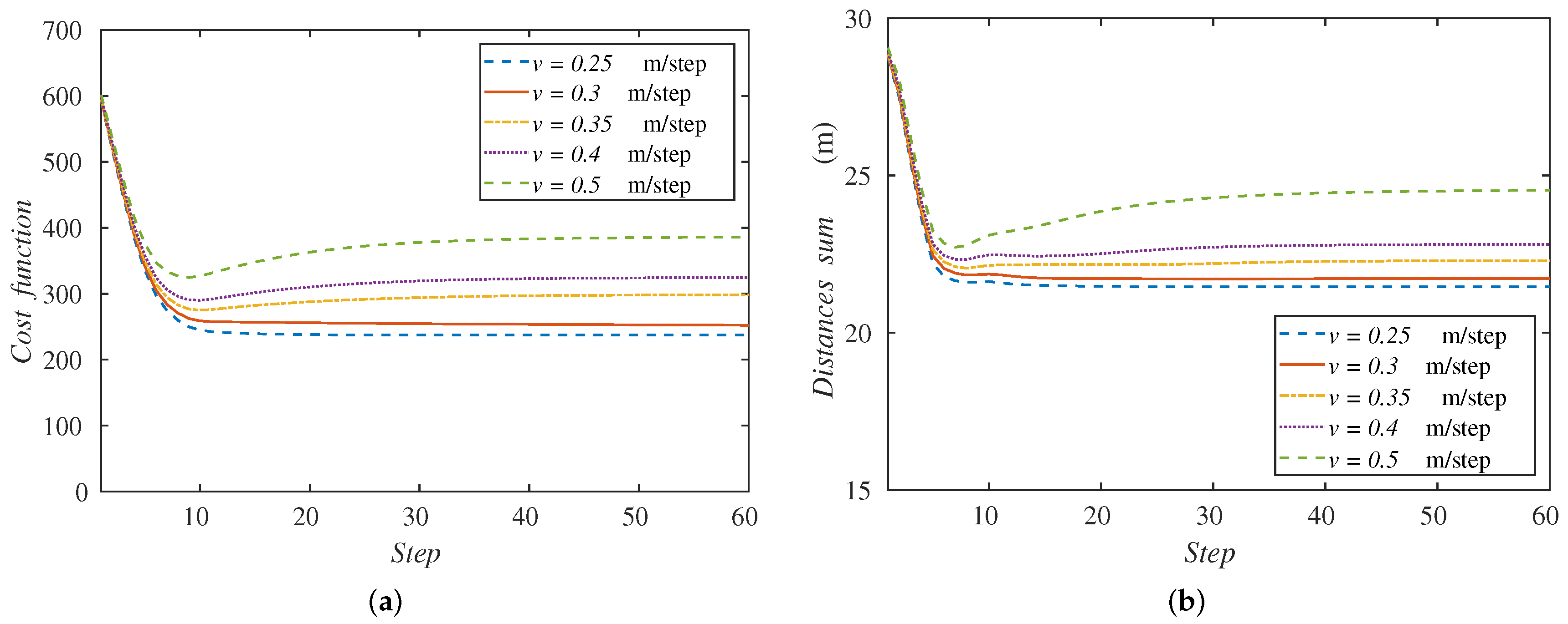 Sensors 18 00927 g007 550