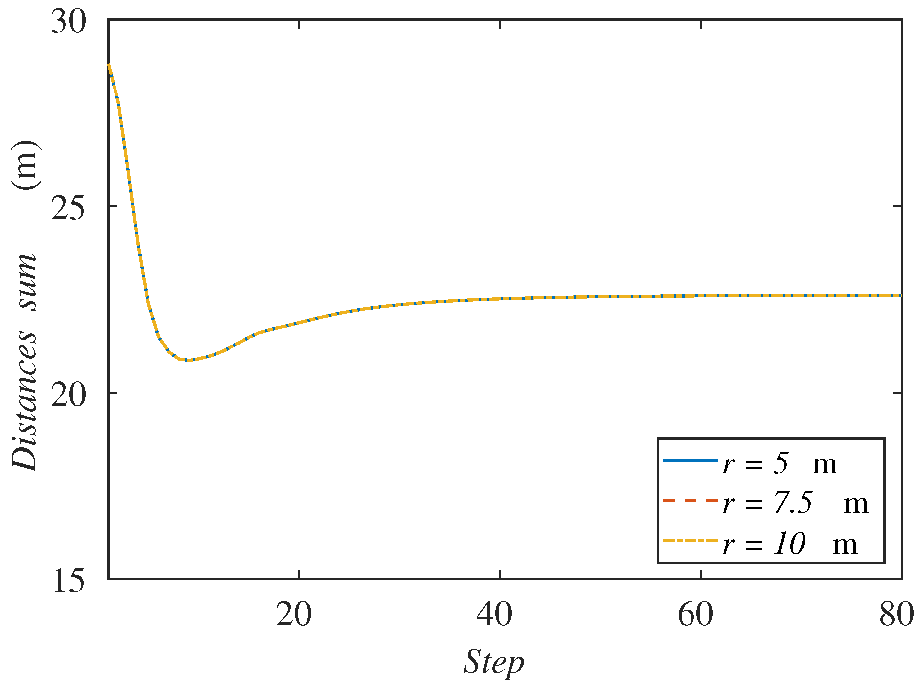 Sensors 18 00927 g010 550
