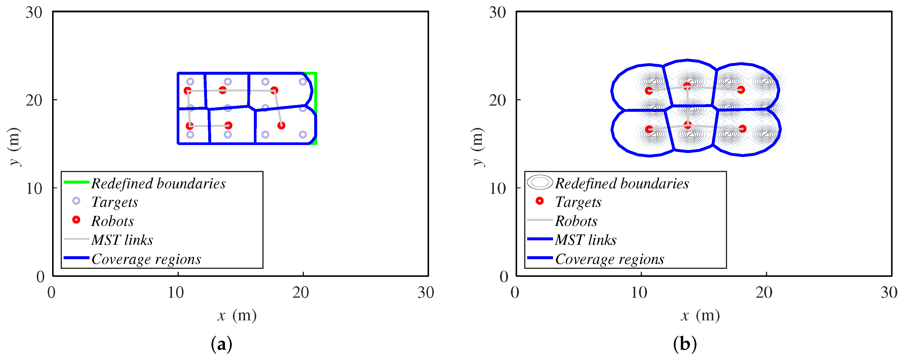 Sensors 18 00927 g013 550