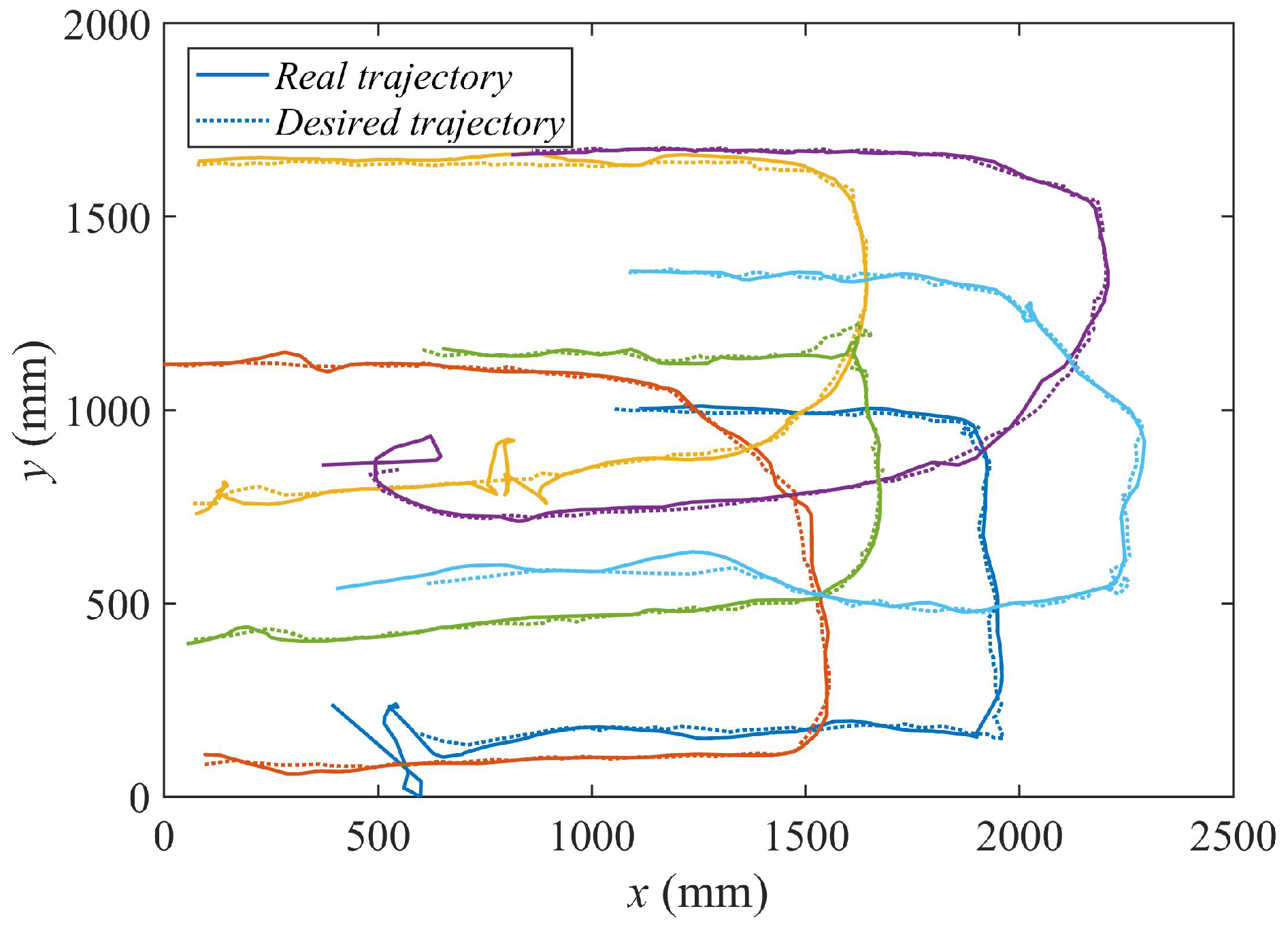 Sensors 18 00927 g021 550
