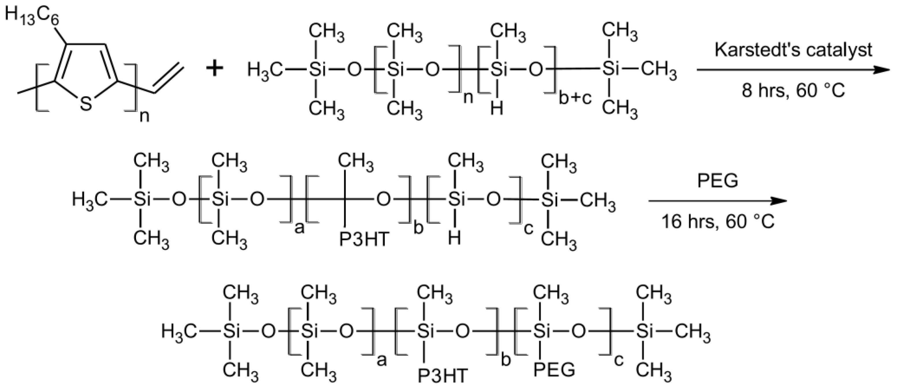 Sensors 18 00928 g001 550