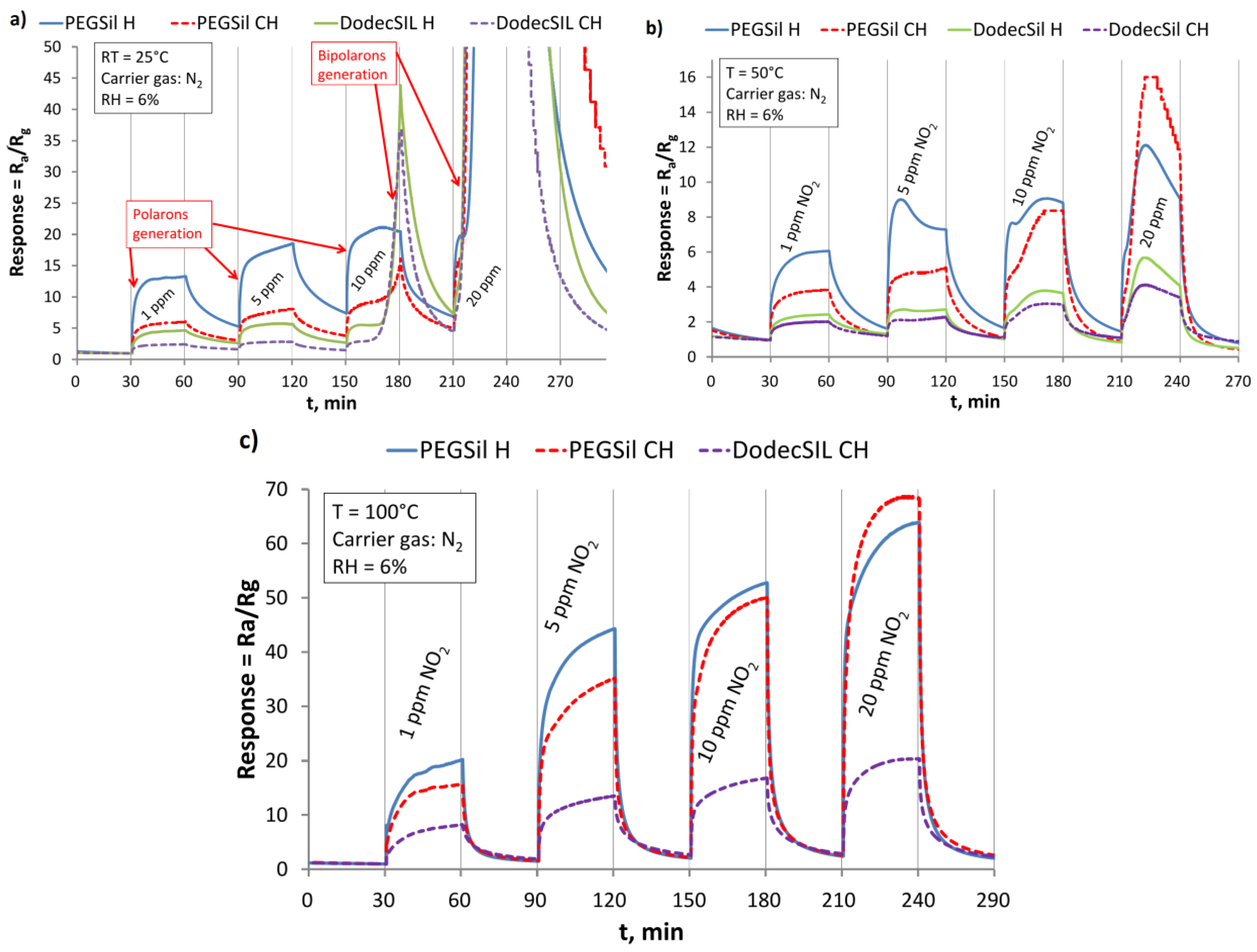 Sensors 18 00928 g003 550