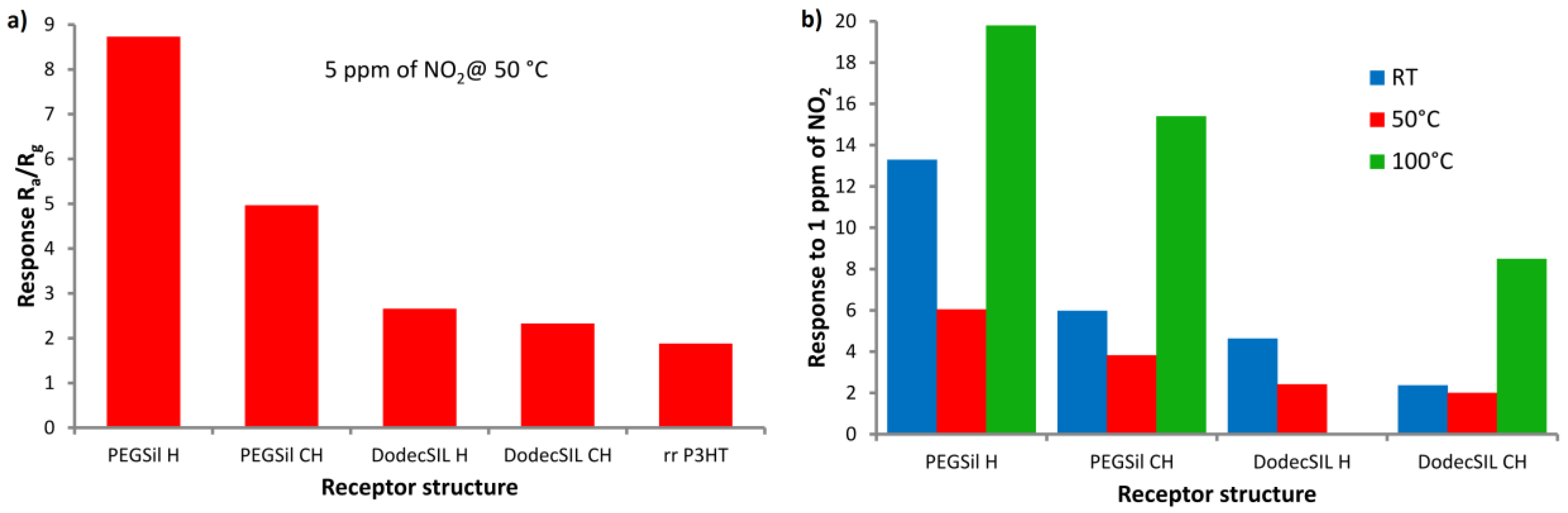 Sensors 18 00928 g004 550