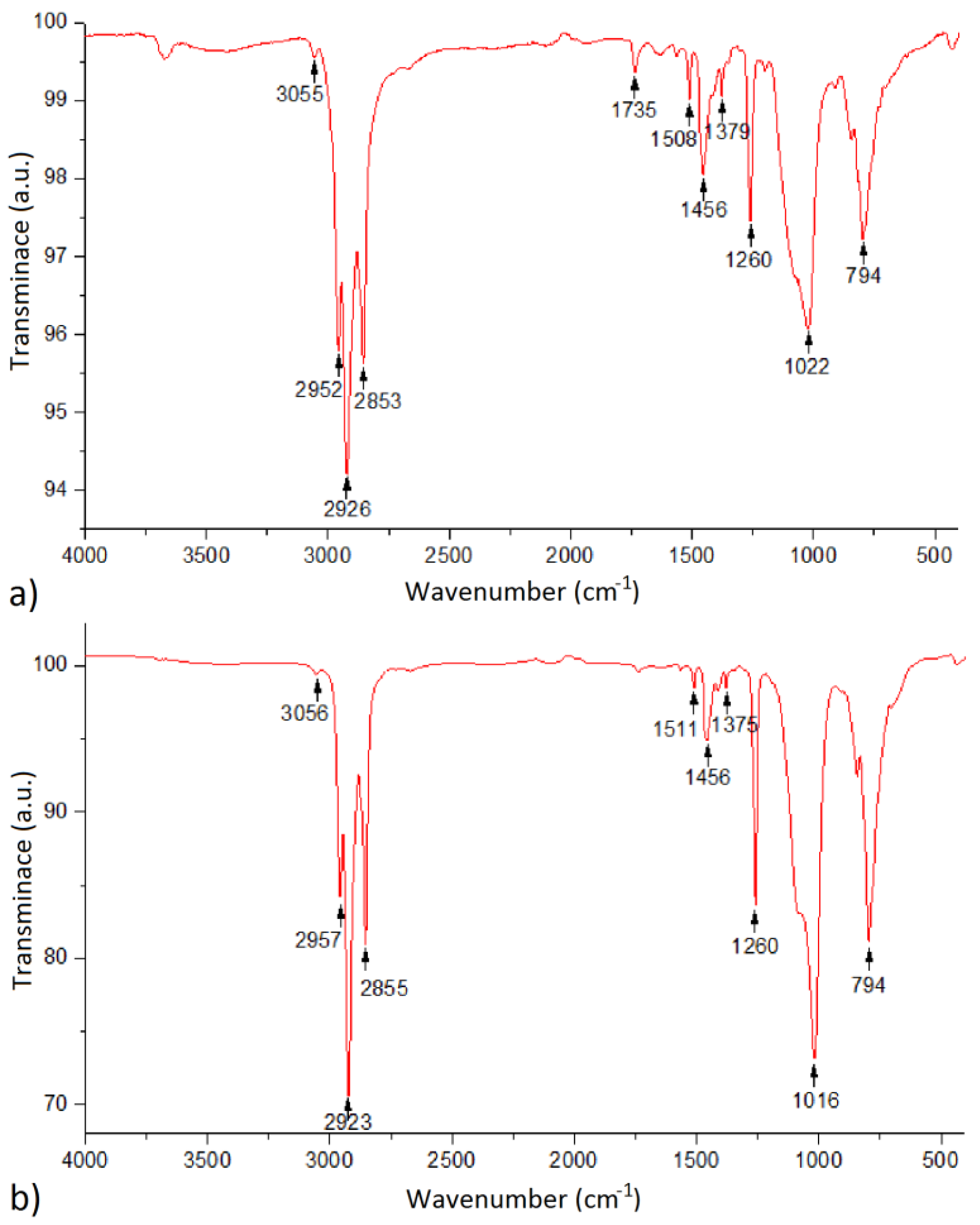 Sensors 18 00928 g0a2 550