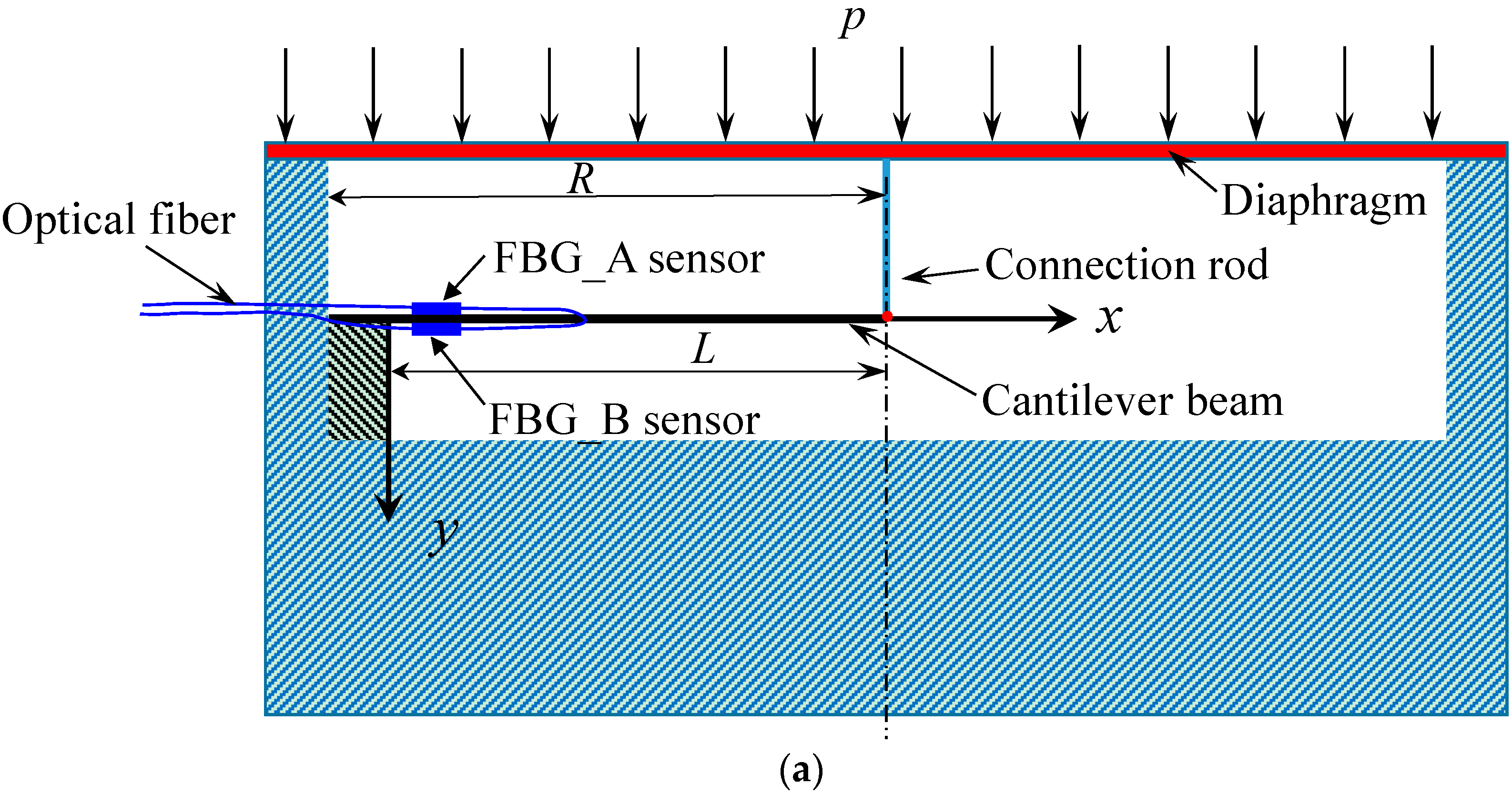 Sensors 18 00932 g003a Sensors 18 00932 g003a