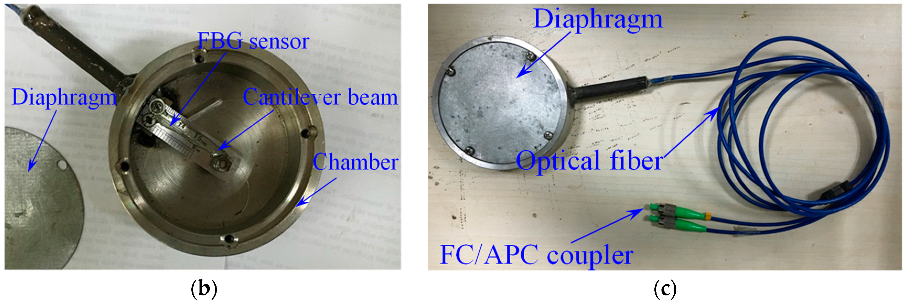Sensors 18 00932 g003b Sensors 18 00932 g003b
