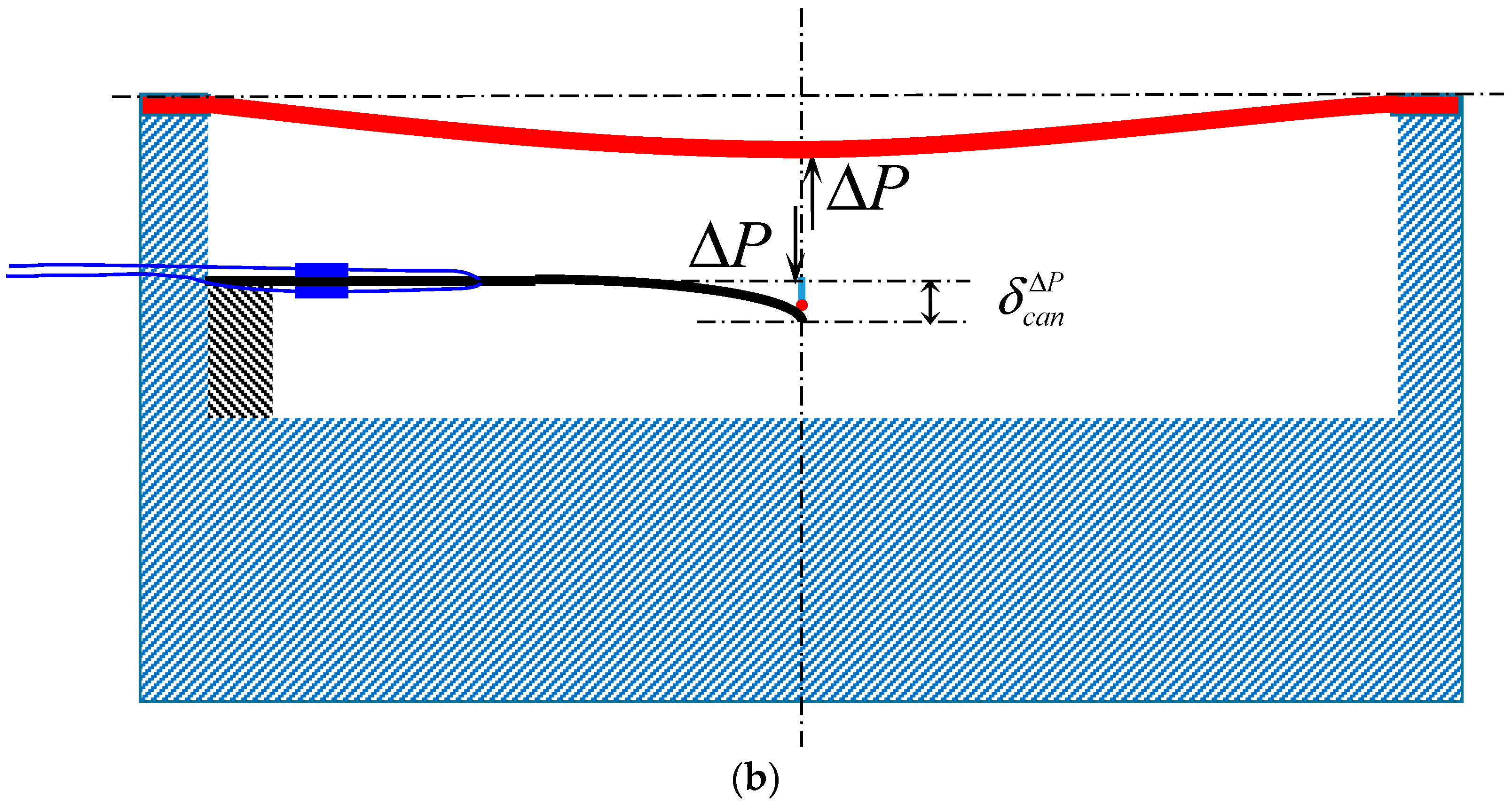 Sensors 18 00932 g004b Sensors 18 00932 g004b