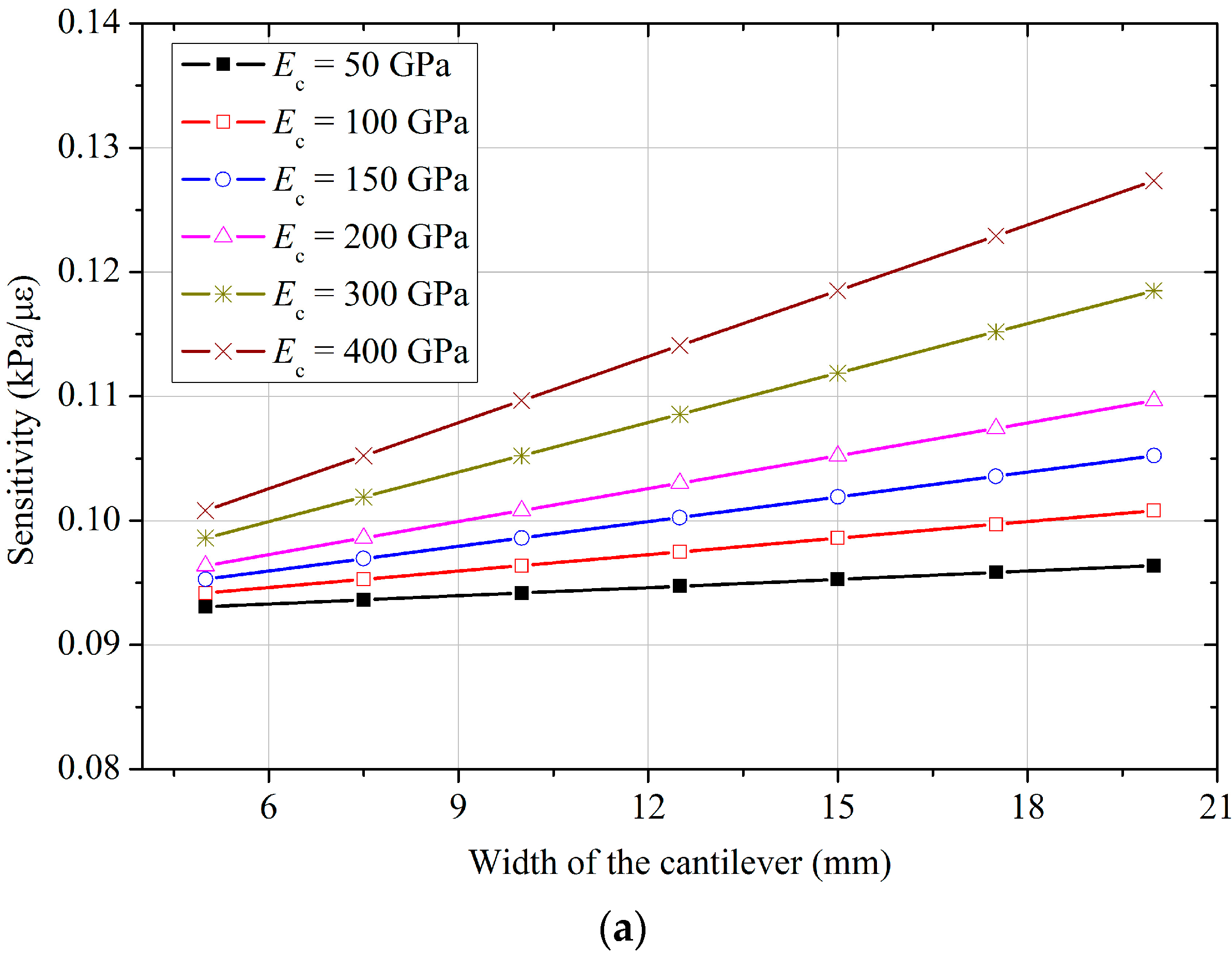 Sensors 18 00932 g008a Sensors 18 00932 g008a