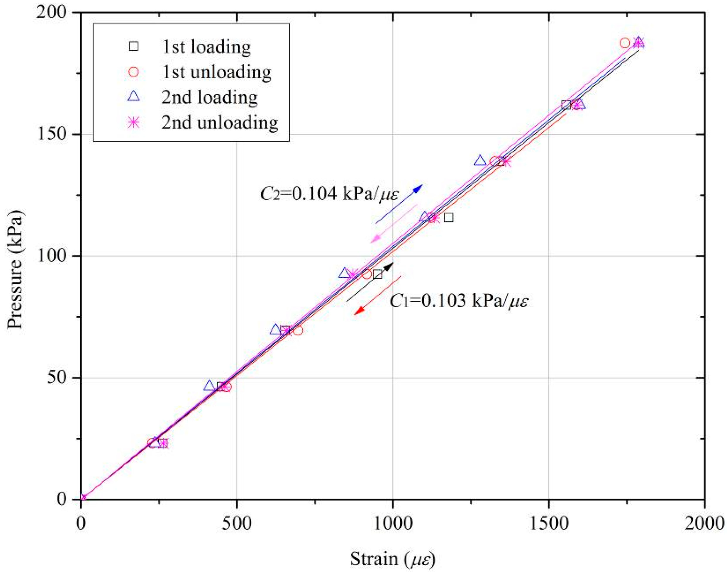 Sensors 18 00932 g009 Sensors 18 00932 g009