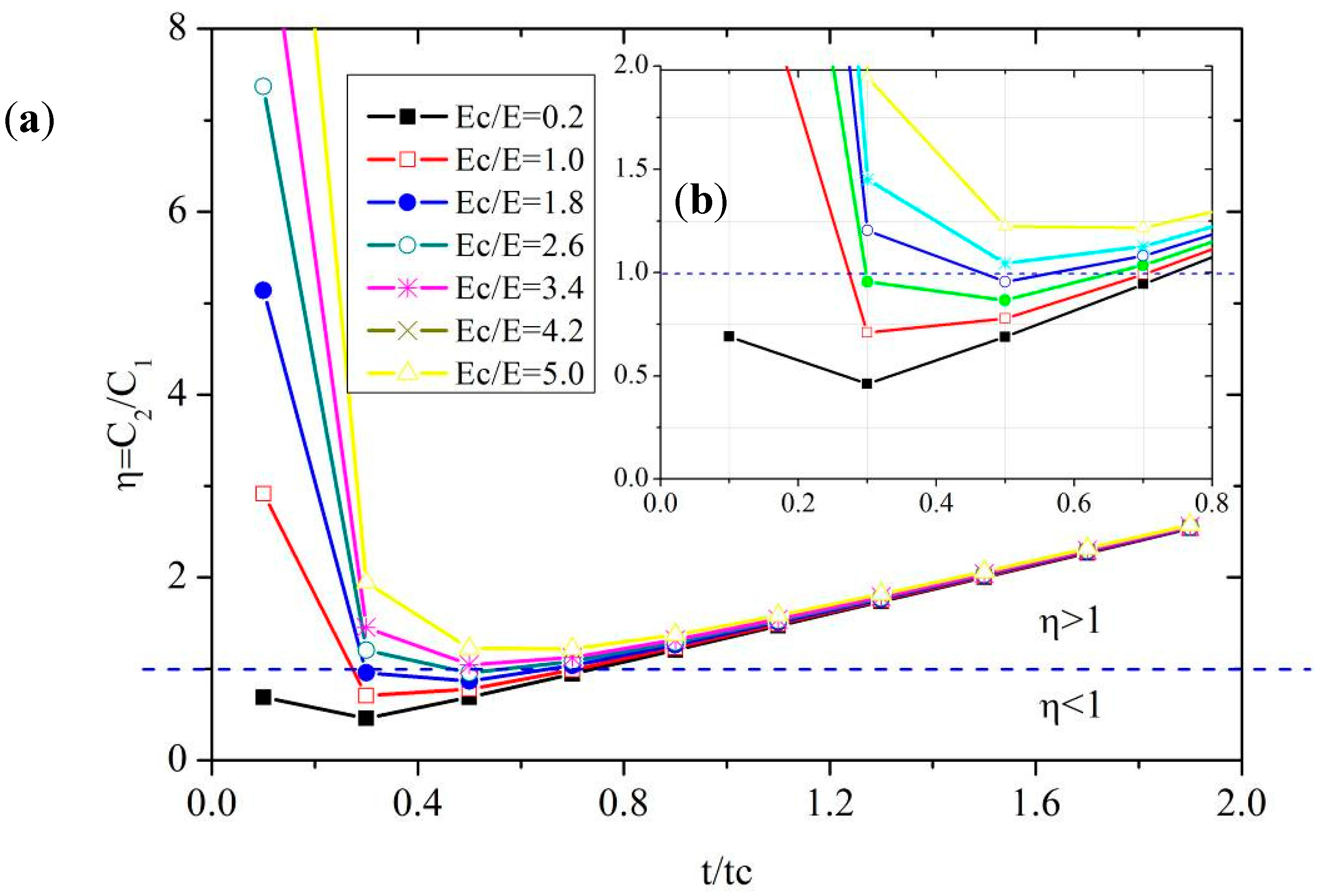 Sensors 18 00932 g010 Sensors 18 00932 g010