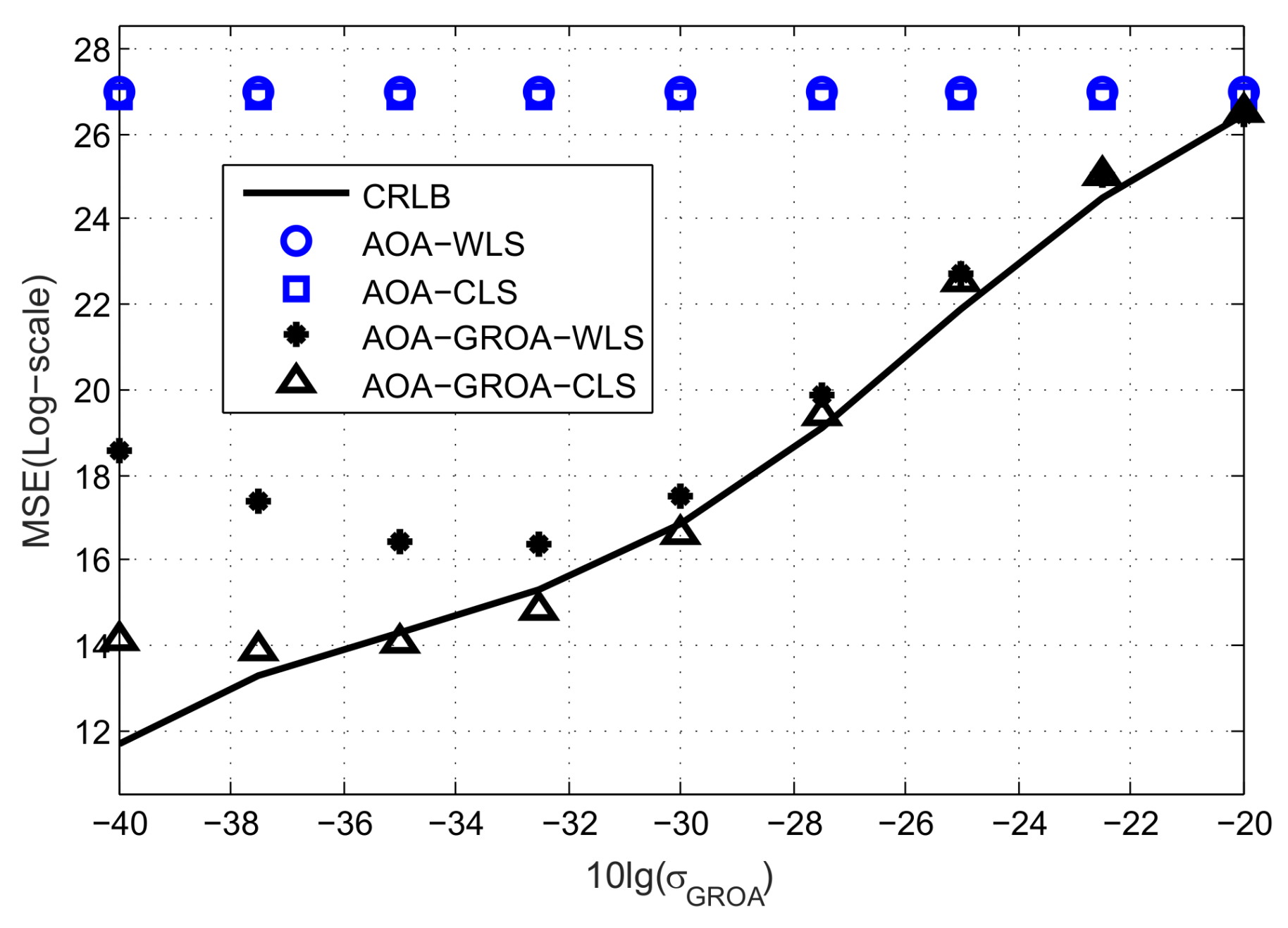 Sensors 18 00937 g004 550