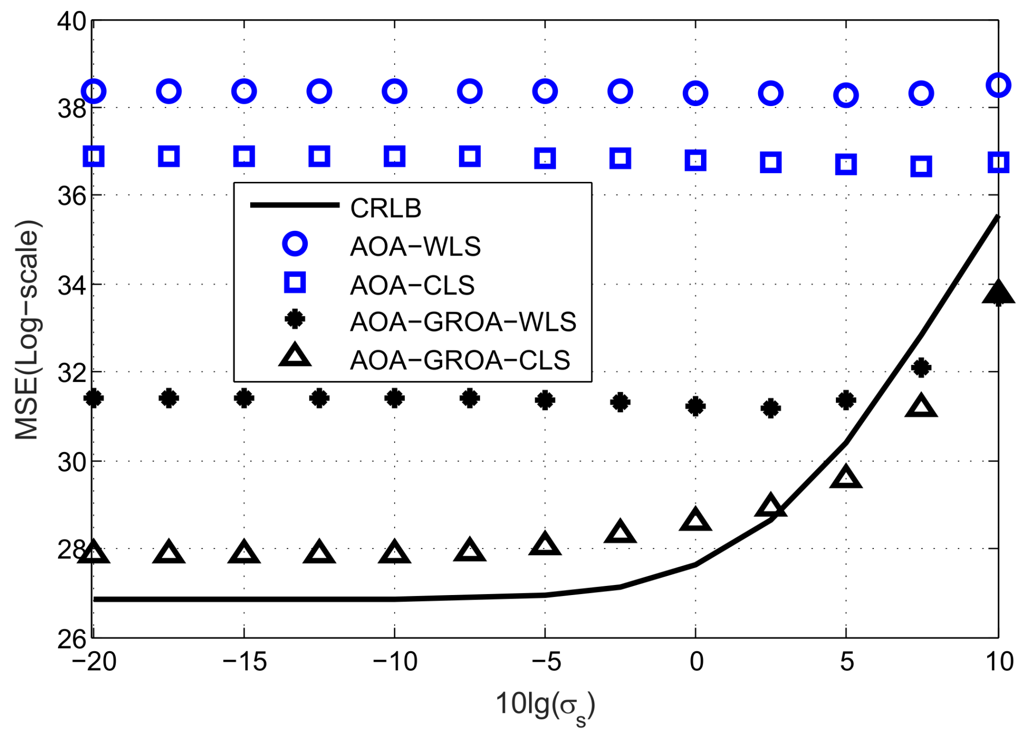 Sensors 18 00937 g005 550