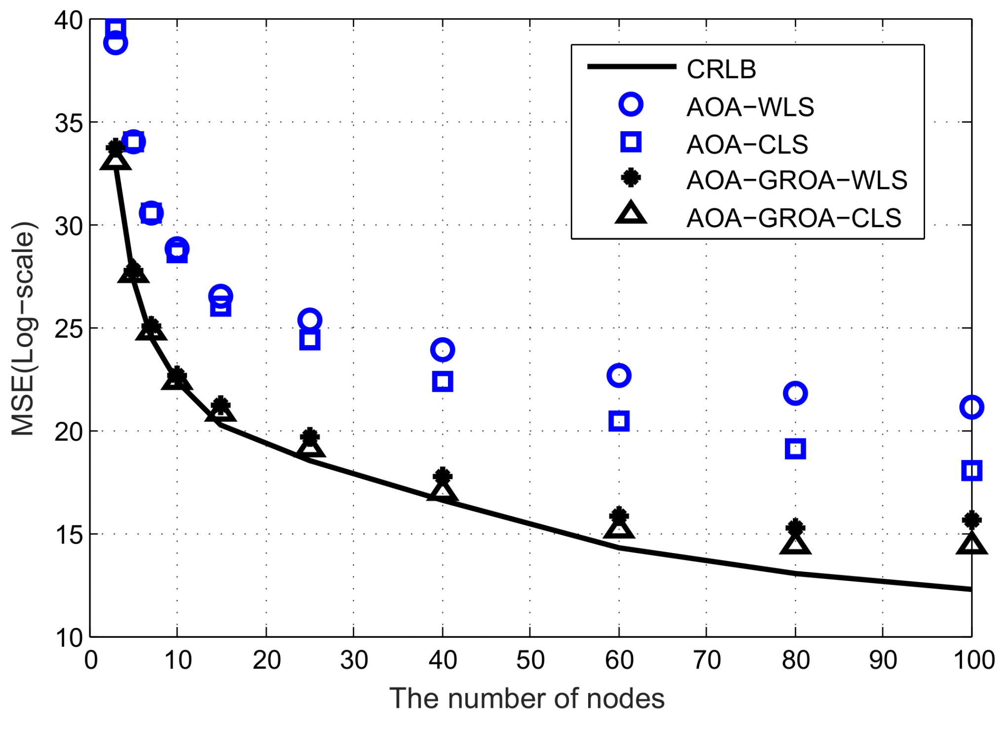 Sensors 18 00937 g006 550