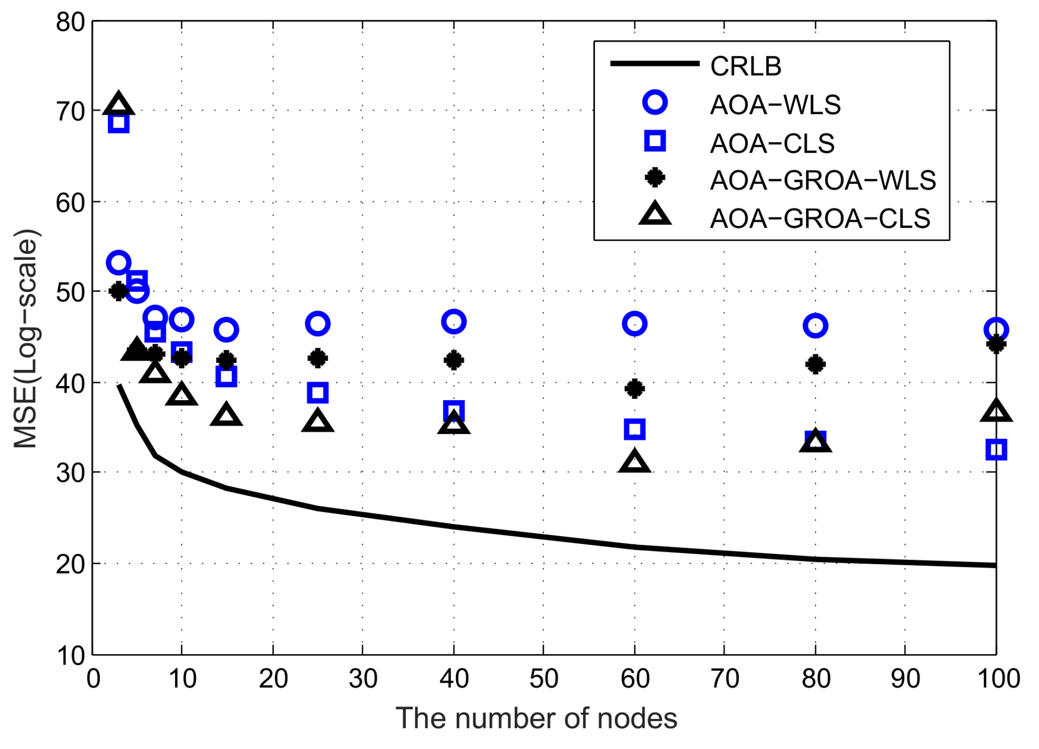Sensors 18 00937 g007 550