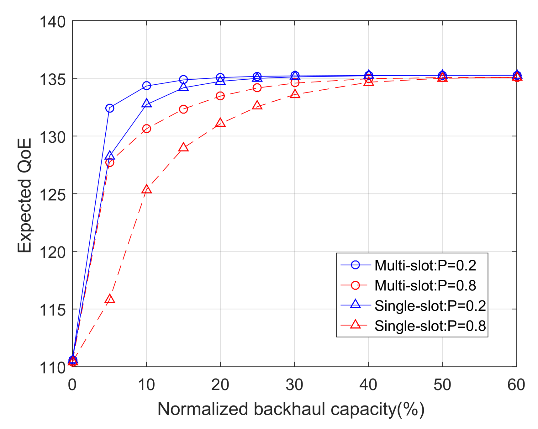 Sensors 18 00940 g006