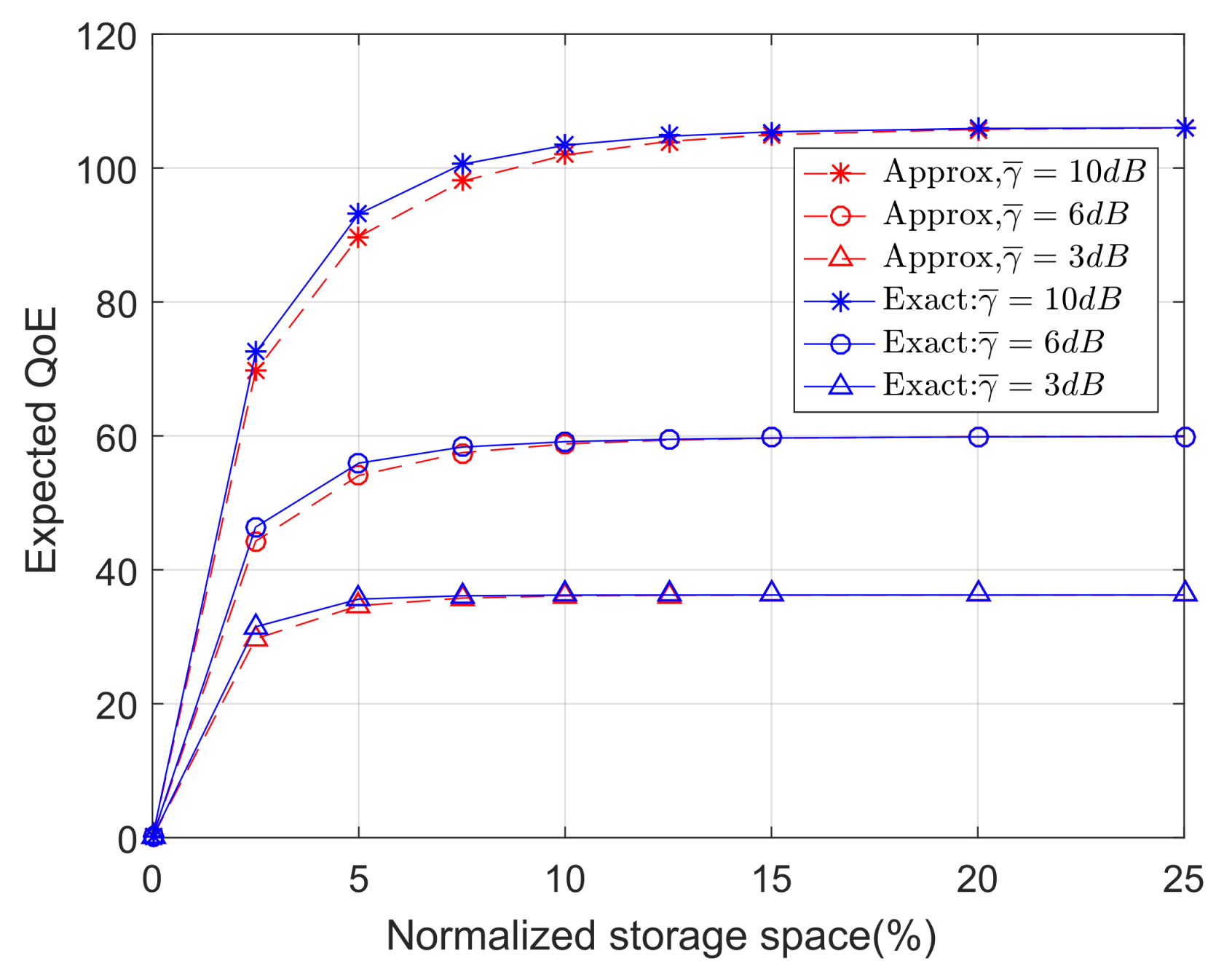 Sensors 18 00940 g008