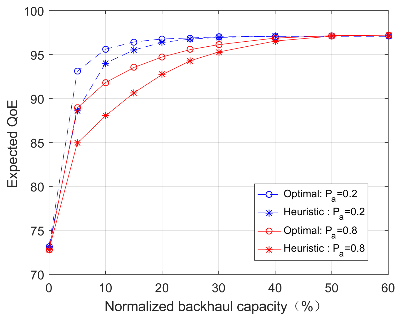 Sensors 18 00940 g010