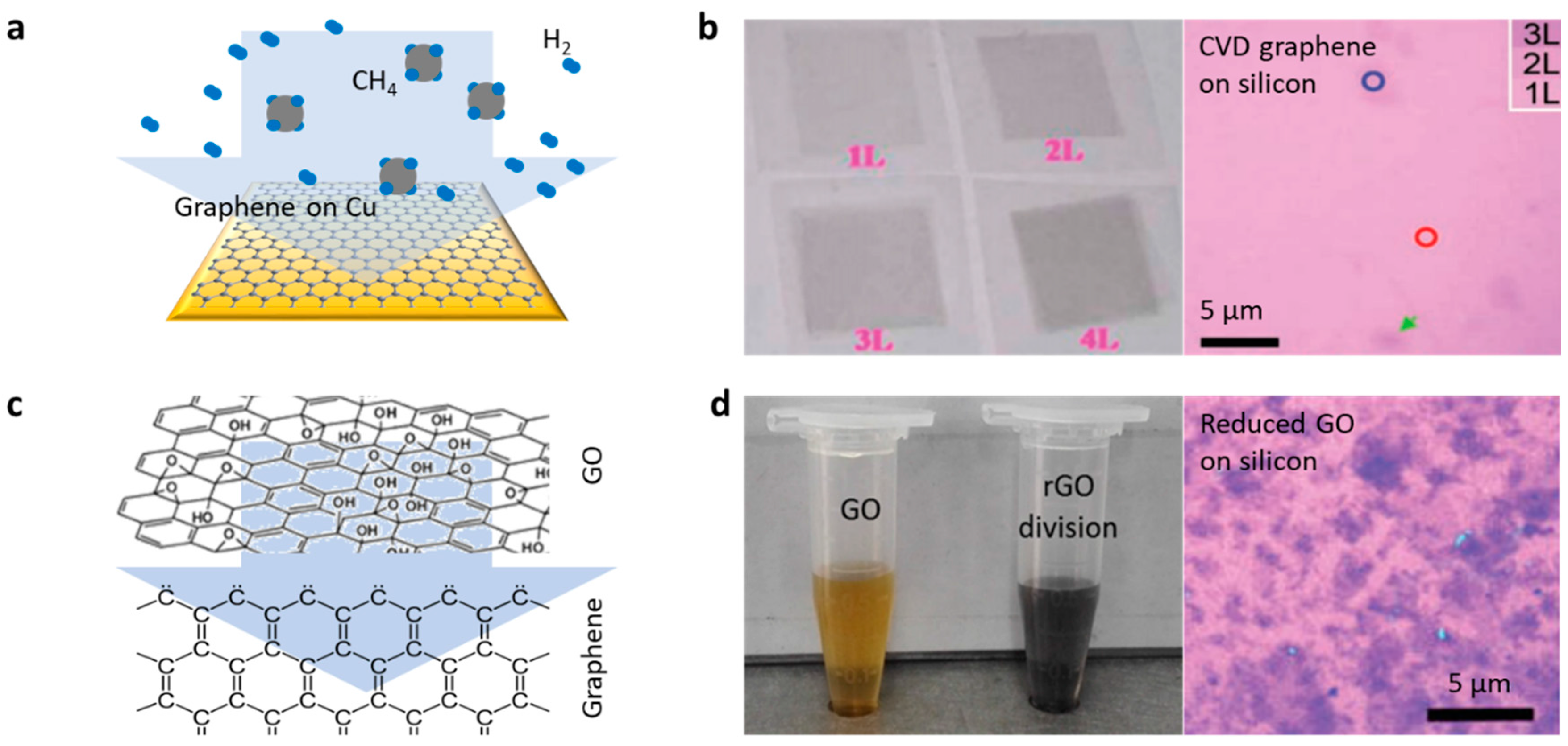 Sensors 18 00941 g005
