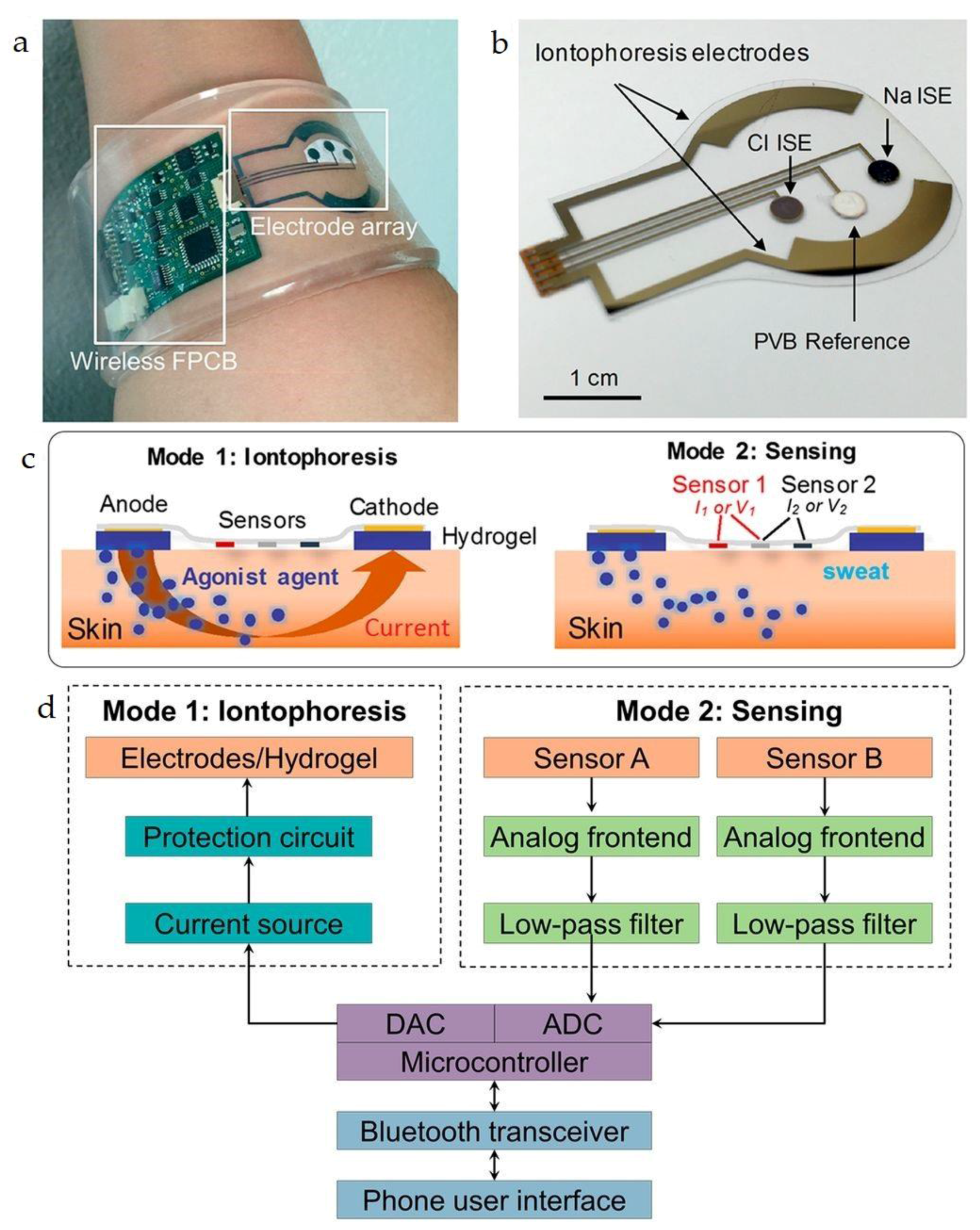 Sensors 18 00942 g005 Sensors 18 00942 g005