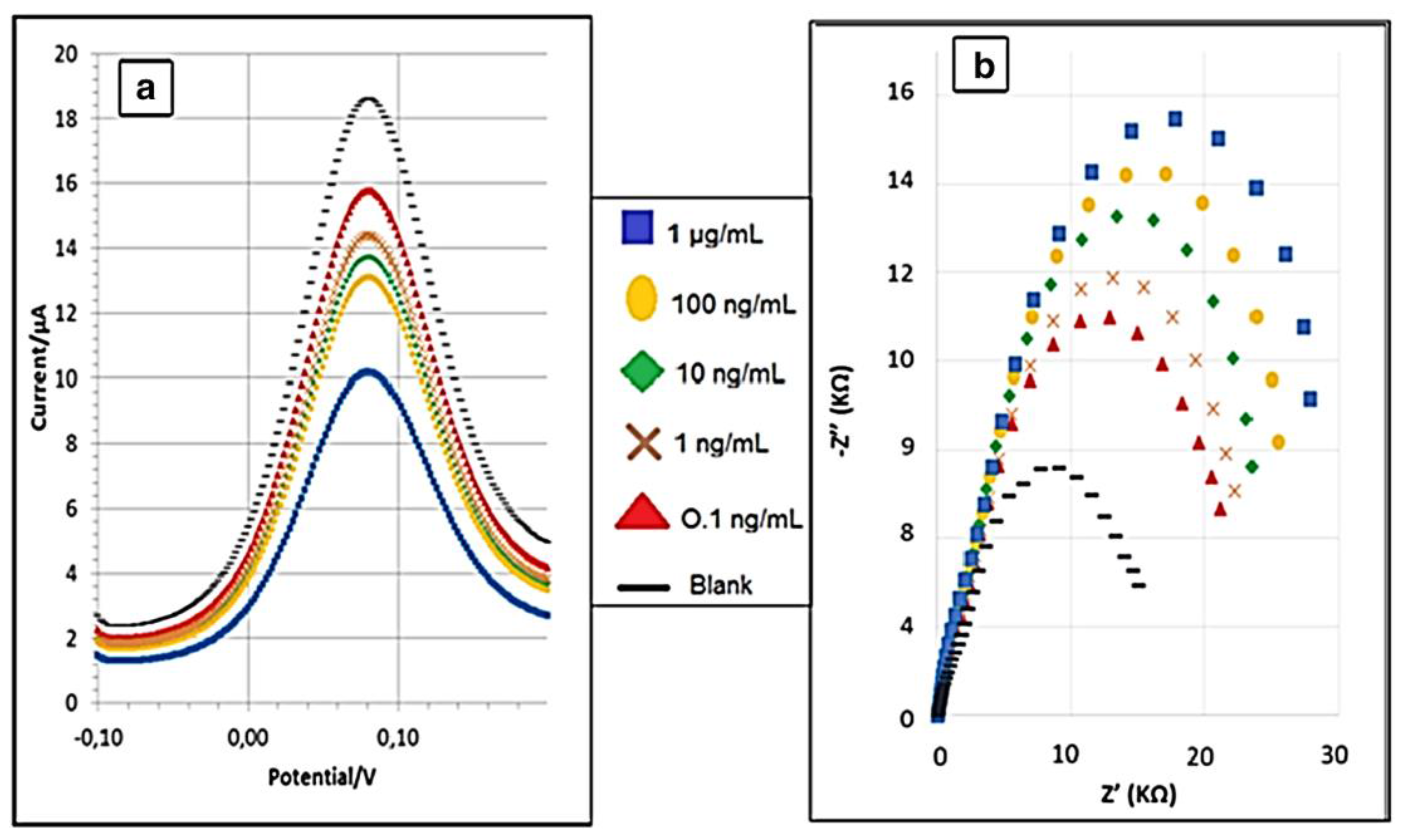 Sensors 18 00942 g006 Sensors 18 00942 g006
