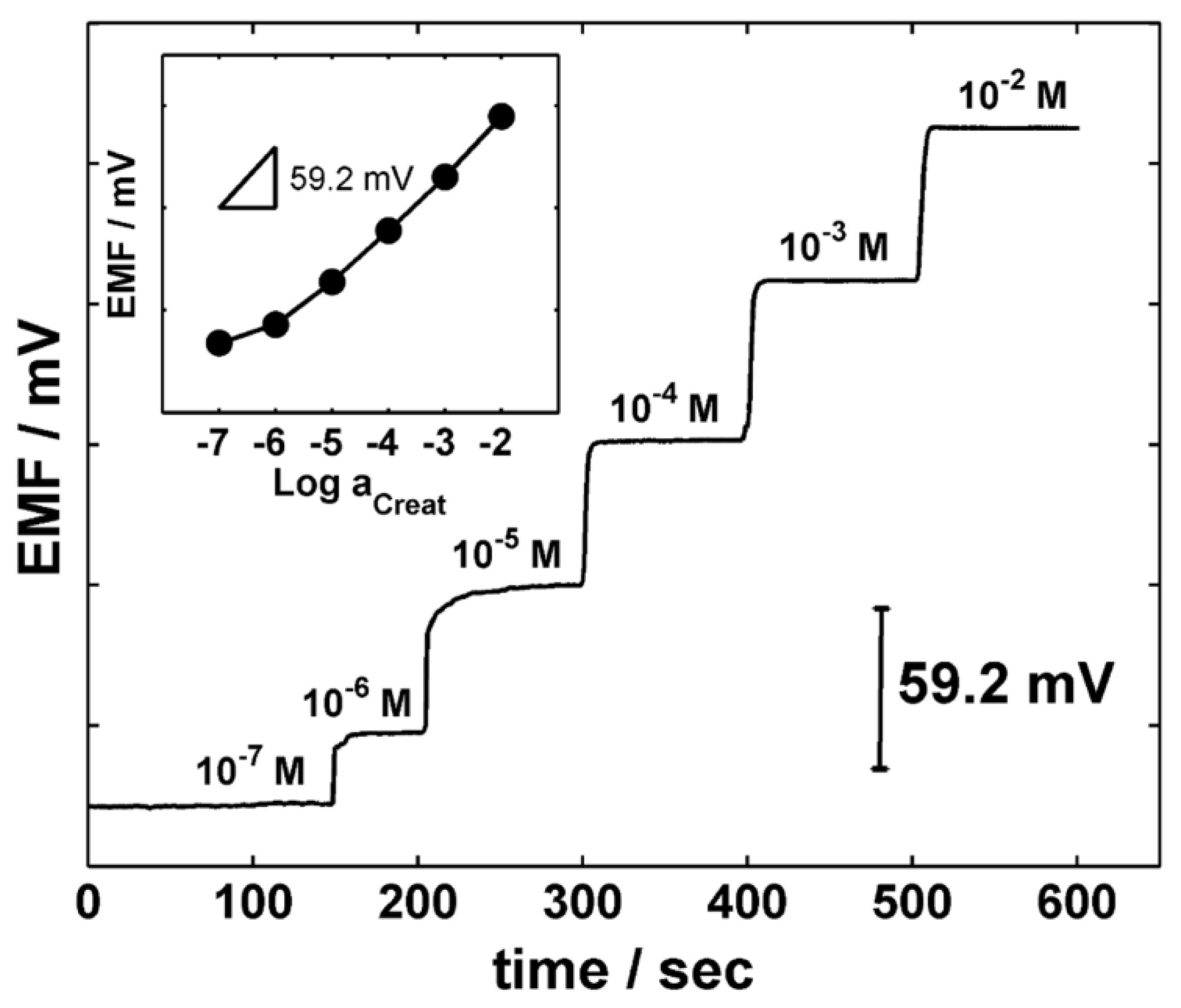 Sensors 18 00942 g007 Sensors 18 00942 g007