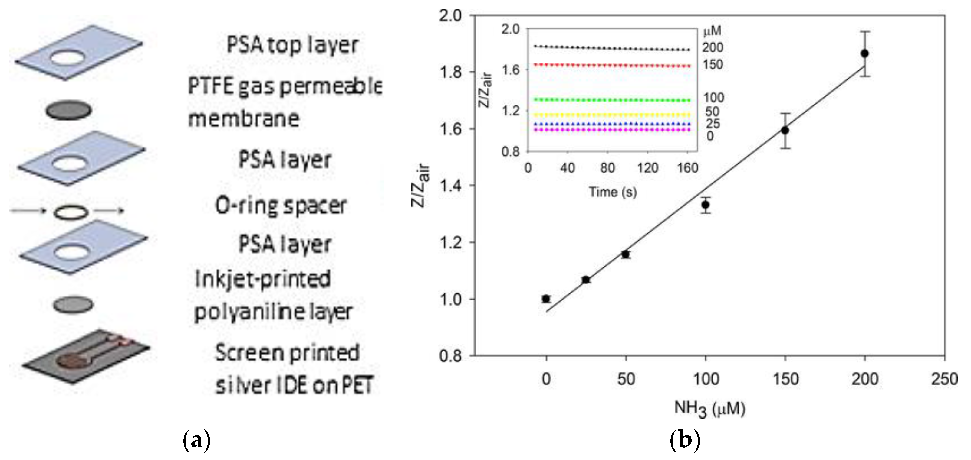 Sensors 18 00942 g010 Sensors 18 00942 g010