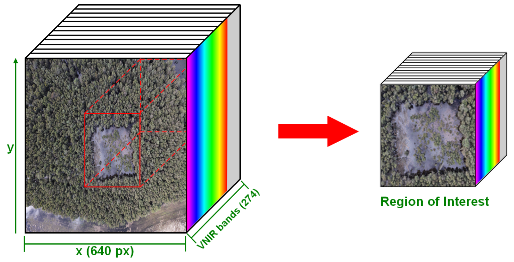 Sensors 18 00944 g003