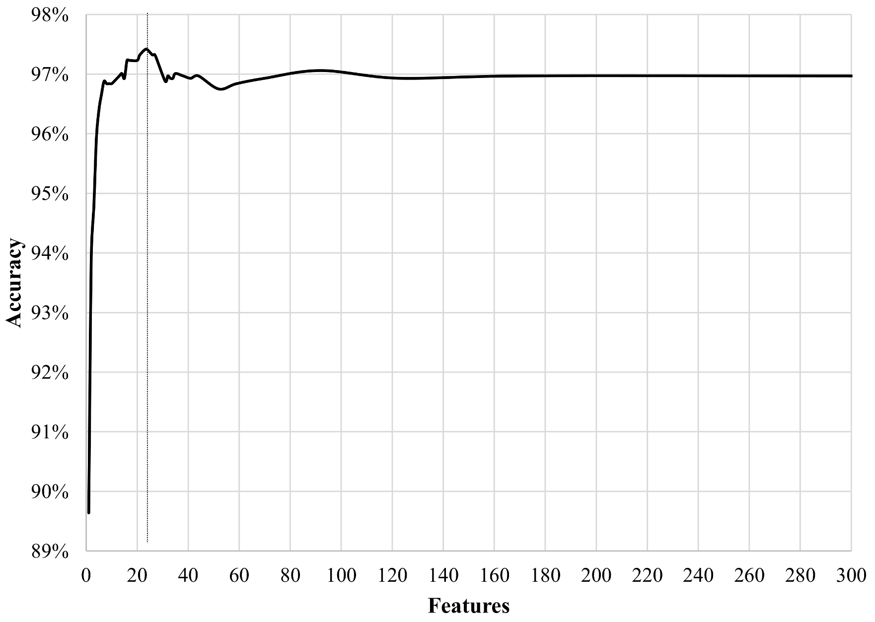 Sensors 18 00944 g007