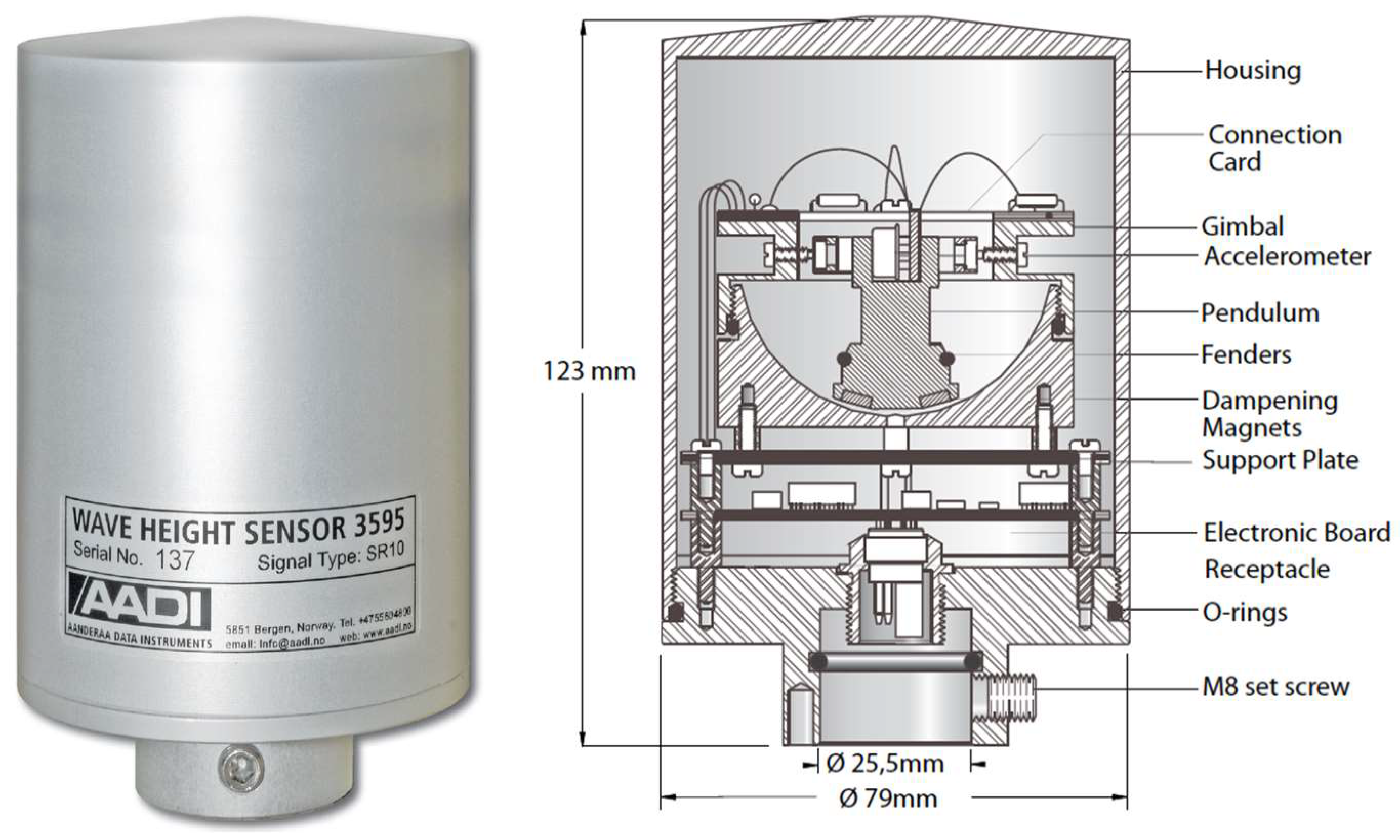 Sensors 18 00945 g007