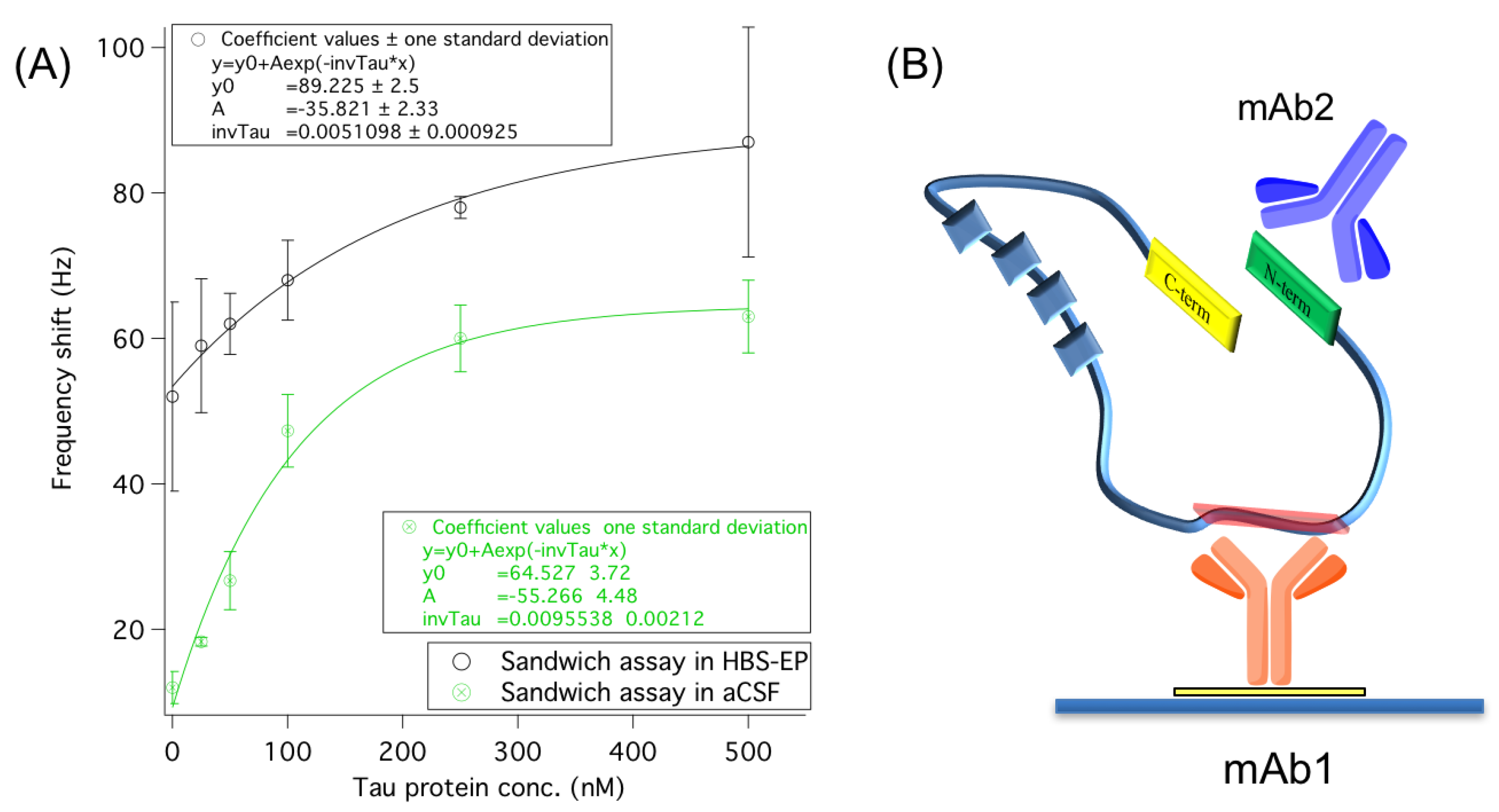 Sensors 18 00946 g003 Sensors 18 00946 g003