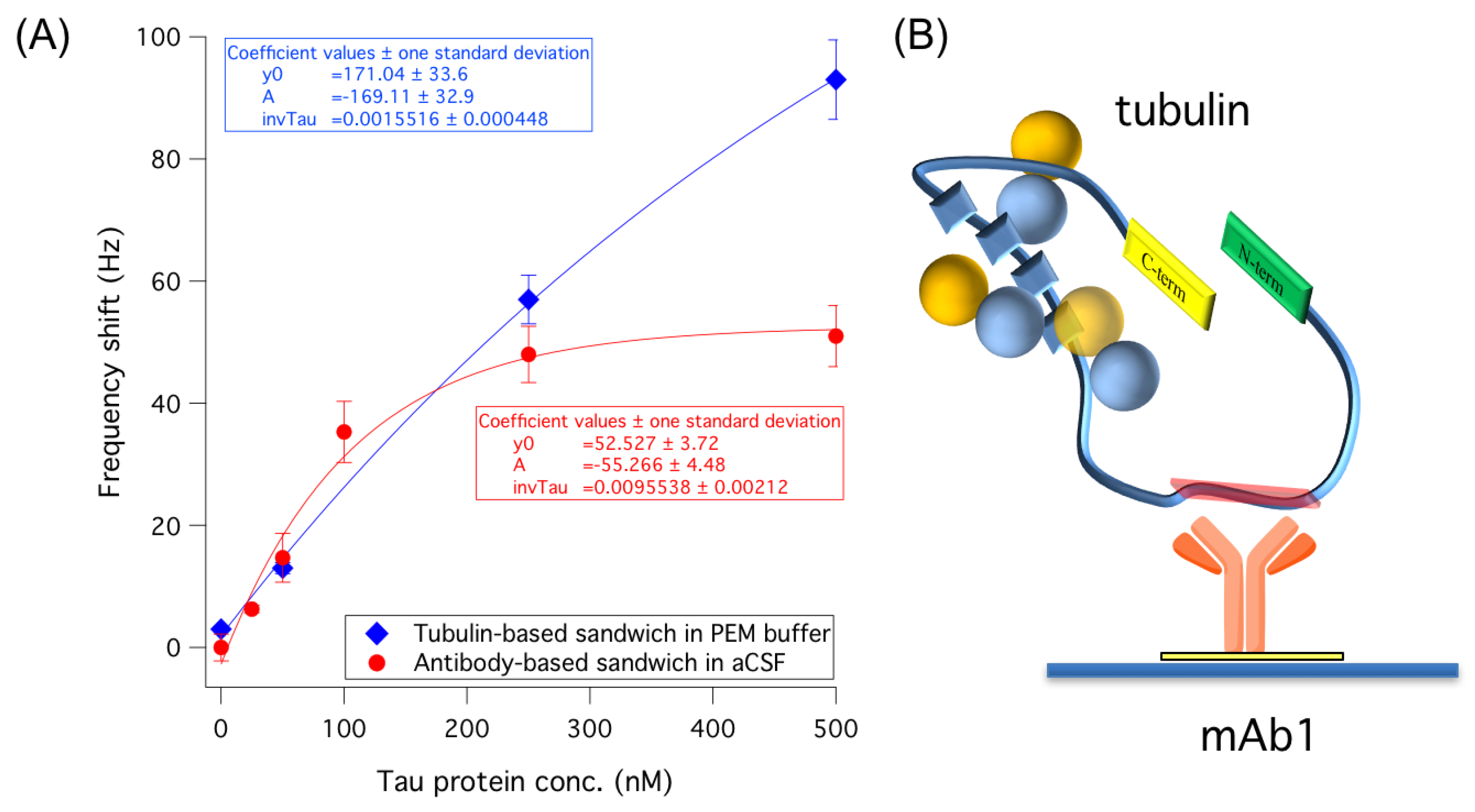 Sensors 18 00946 g004 Sensors 18 00946 g004