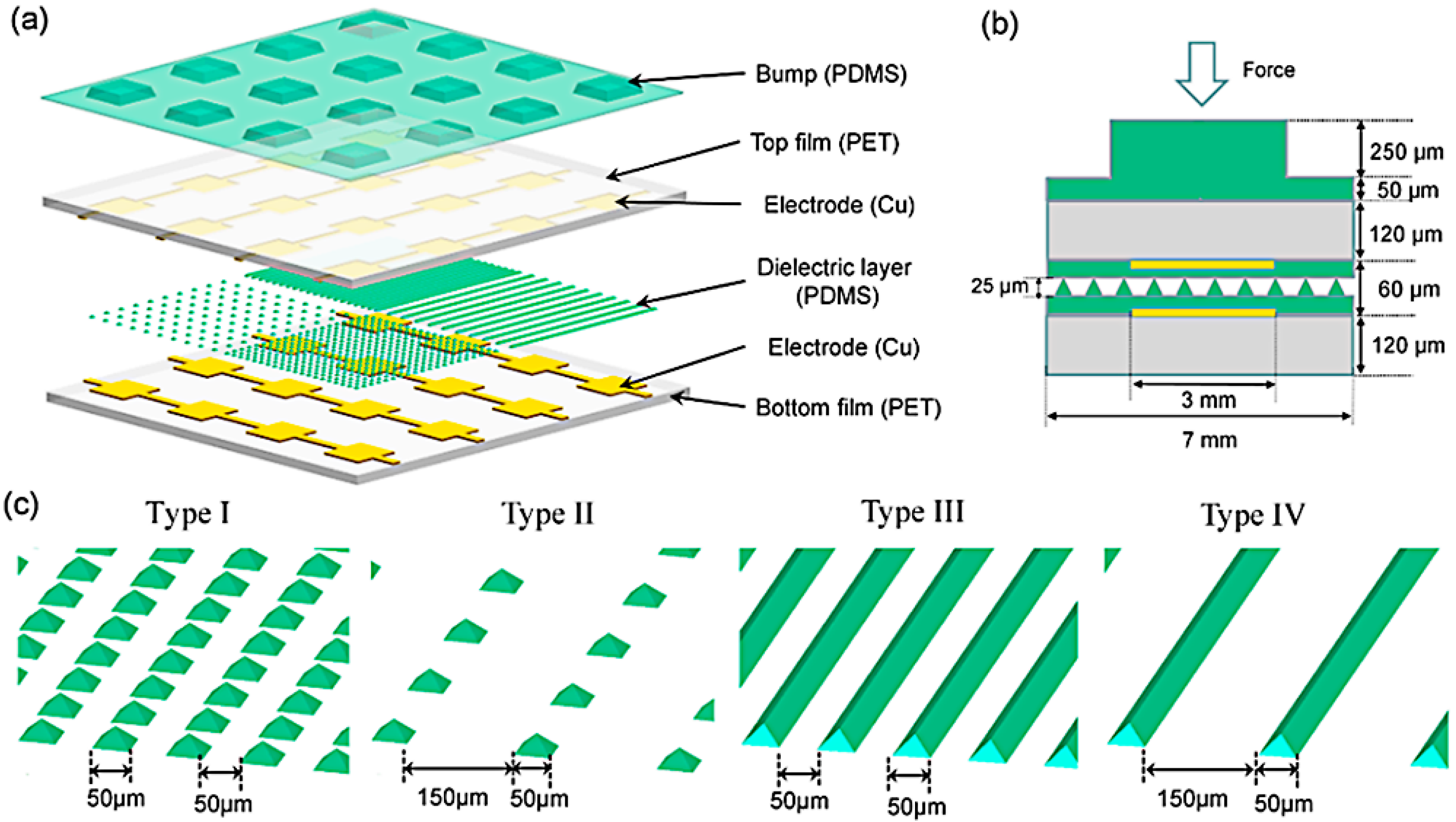 Sensors 18 00948 g003 Sensors 18 00948 g003