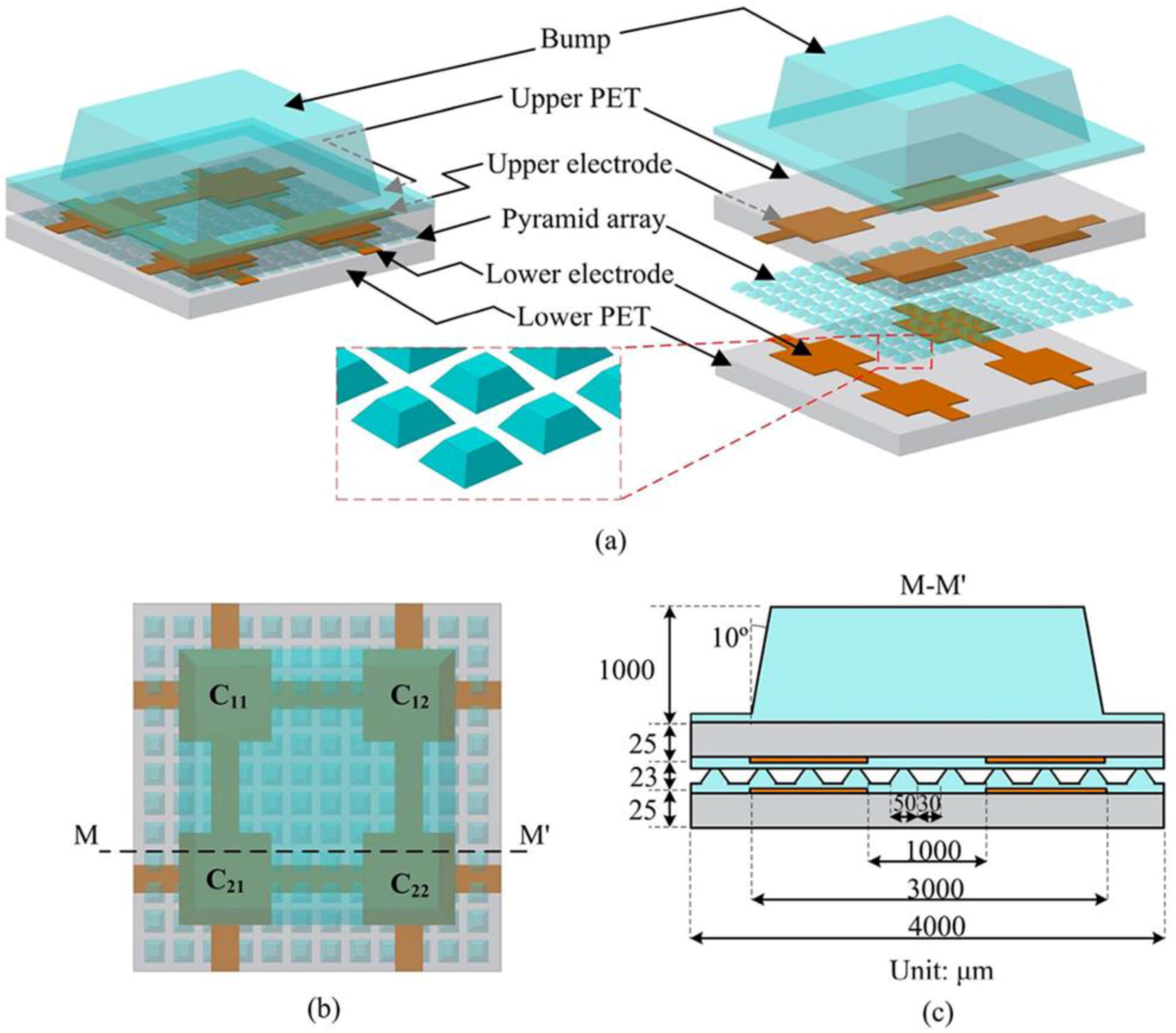 Sensors 18 00948 g004 Sensors 18 00948 g004