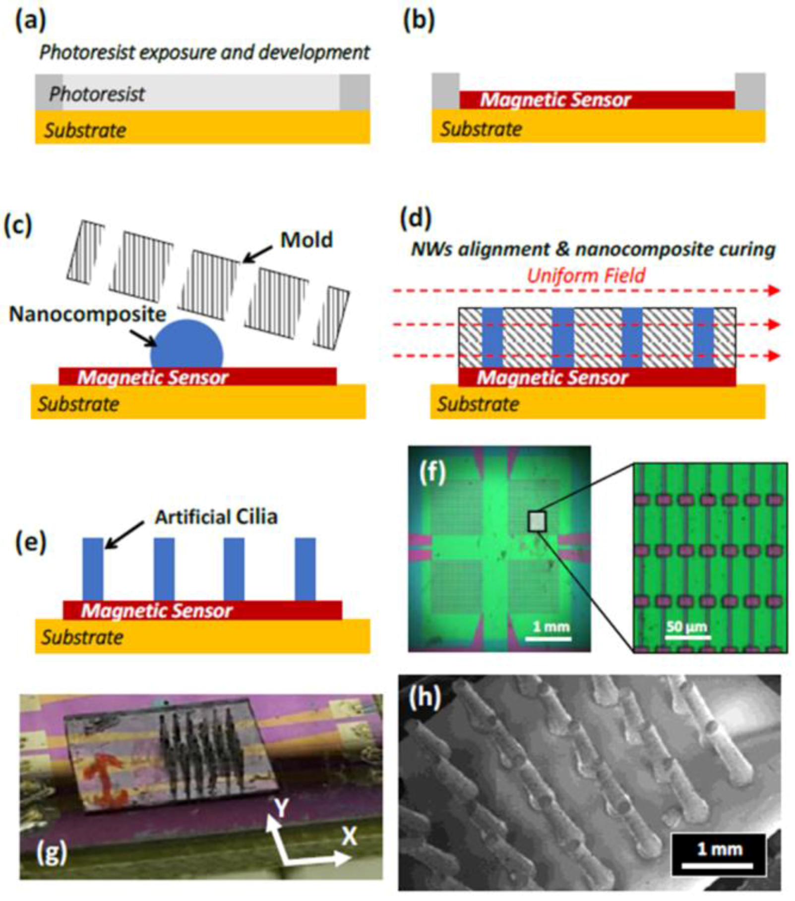 Sensors 18 00948 g013 Sensors 18 00948 g013