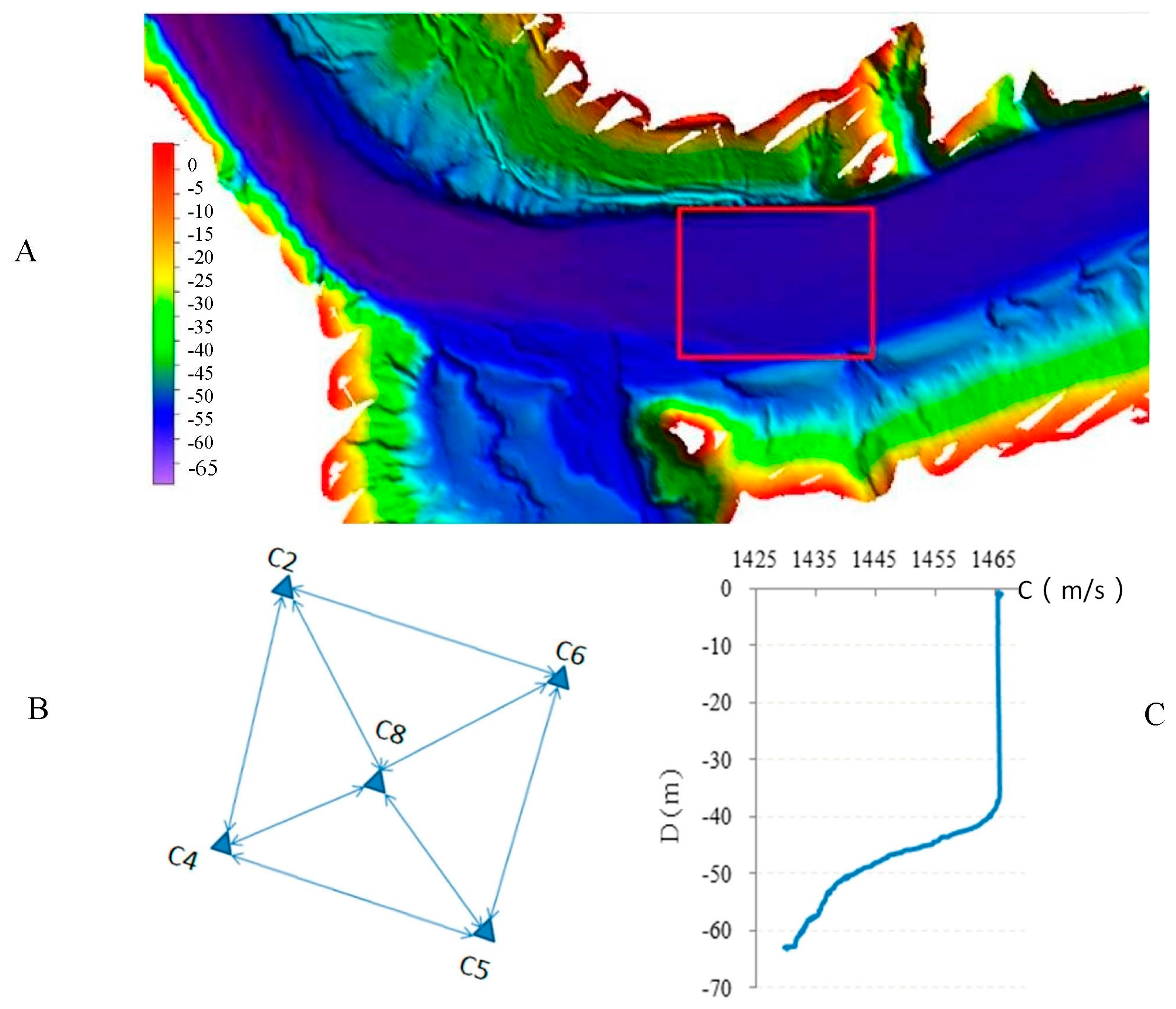Sensors 18 00950 g005 550
