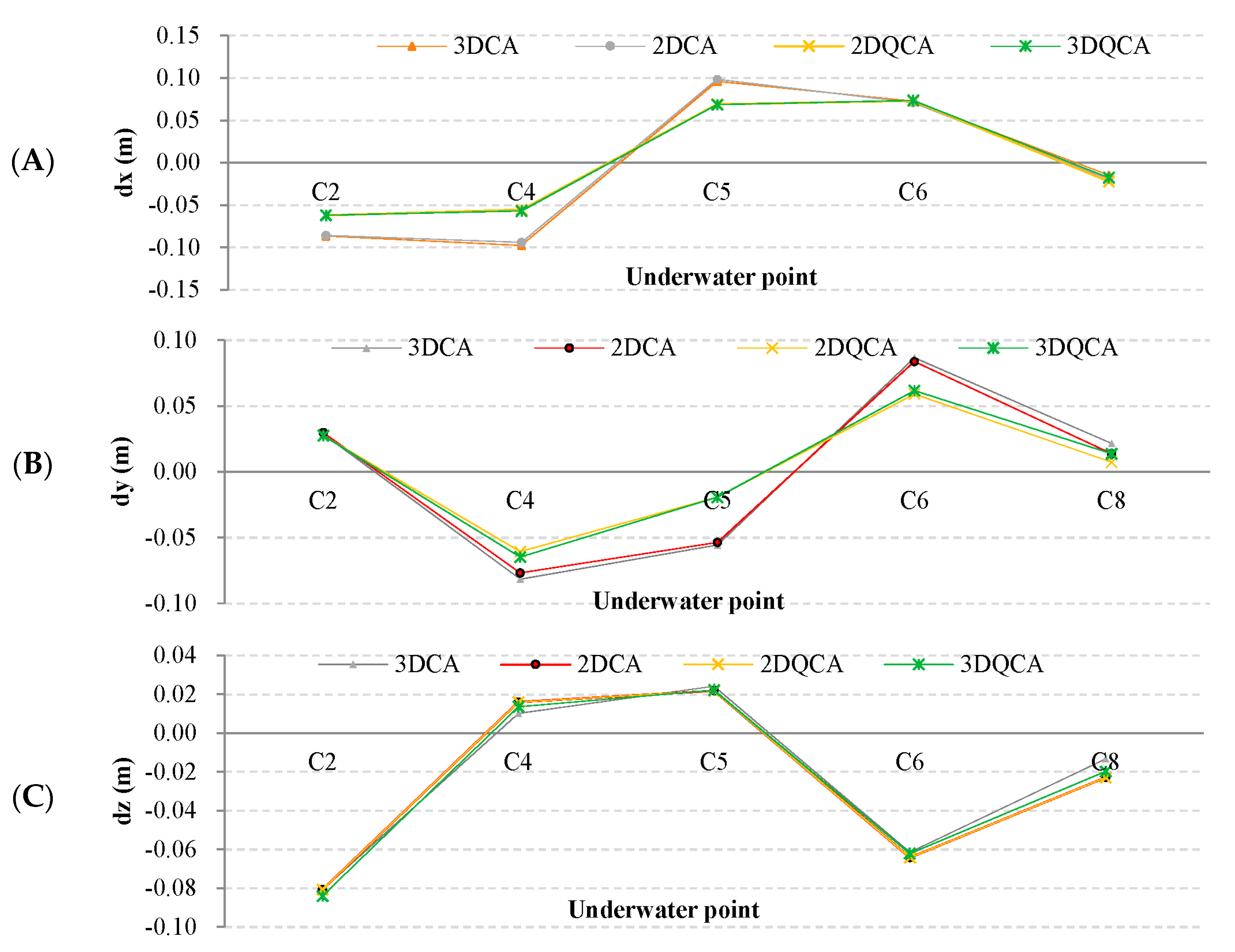 Sensors 18 00950 g007 550