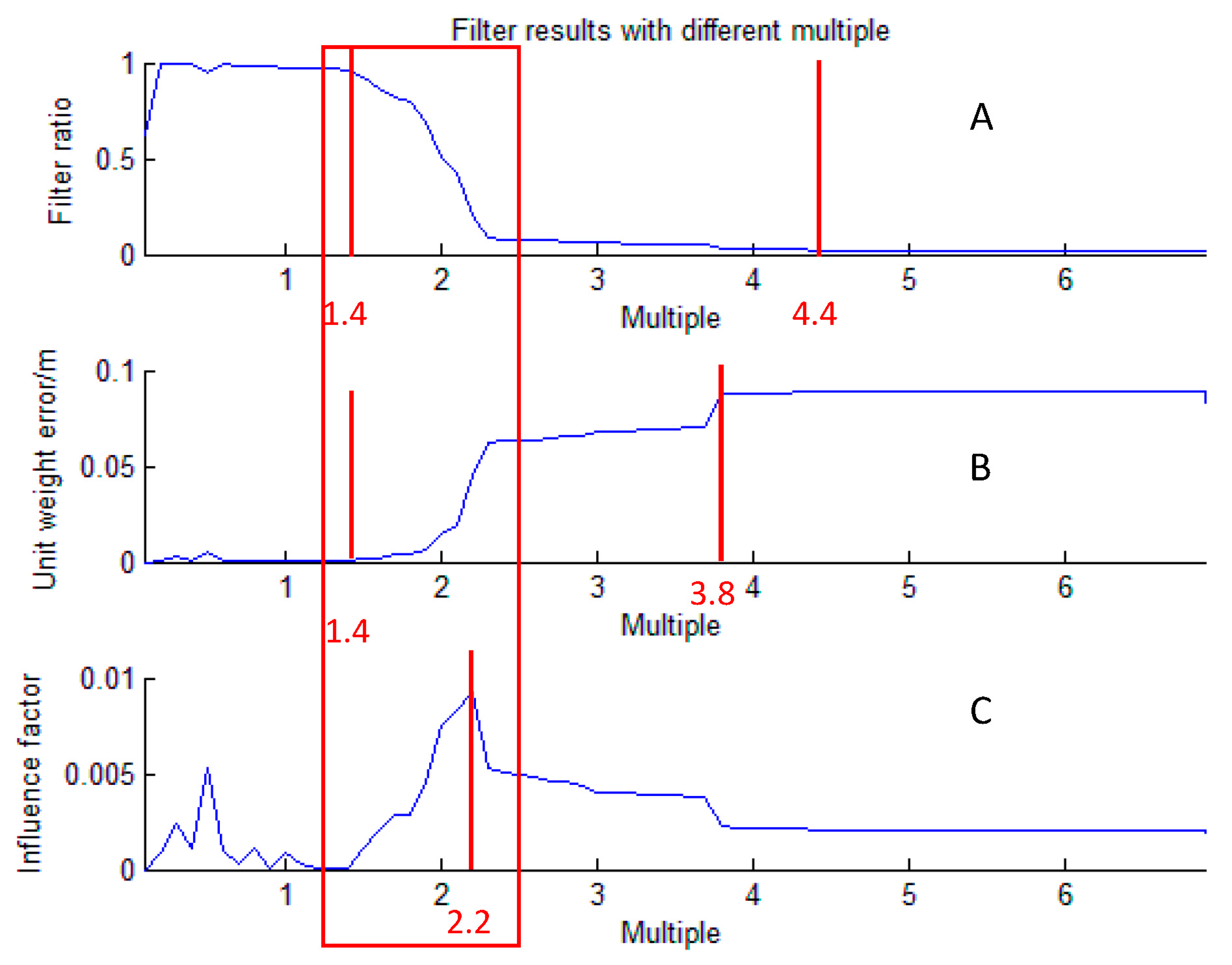 Sensors 18 00950 g008 550