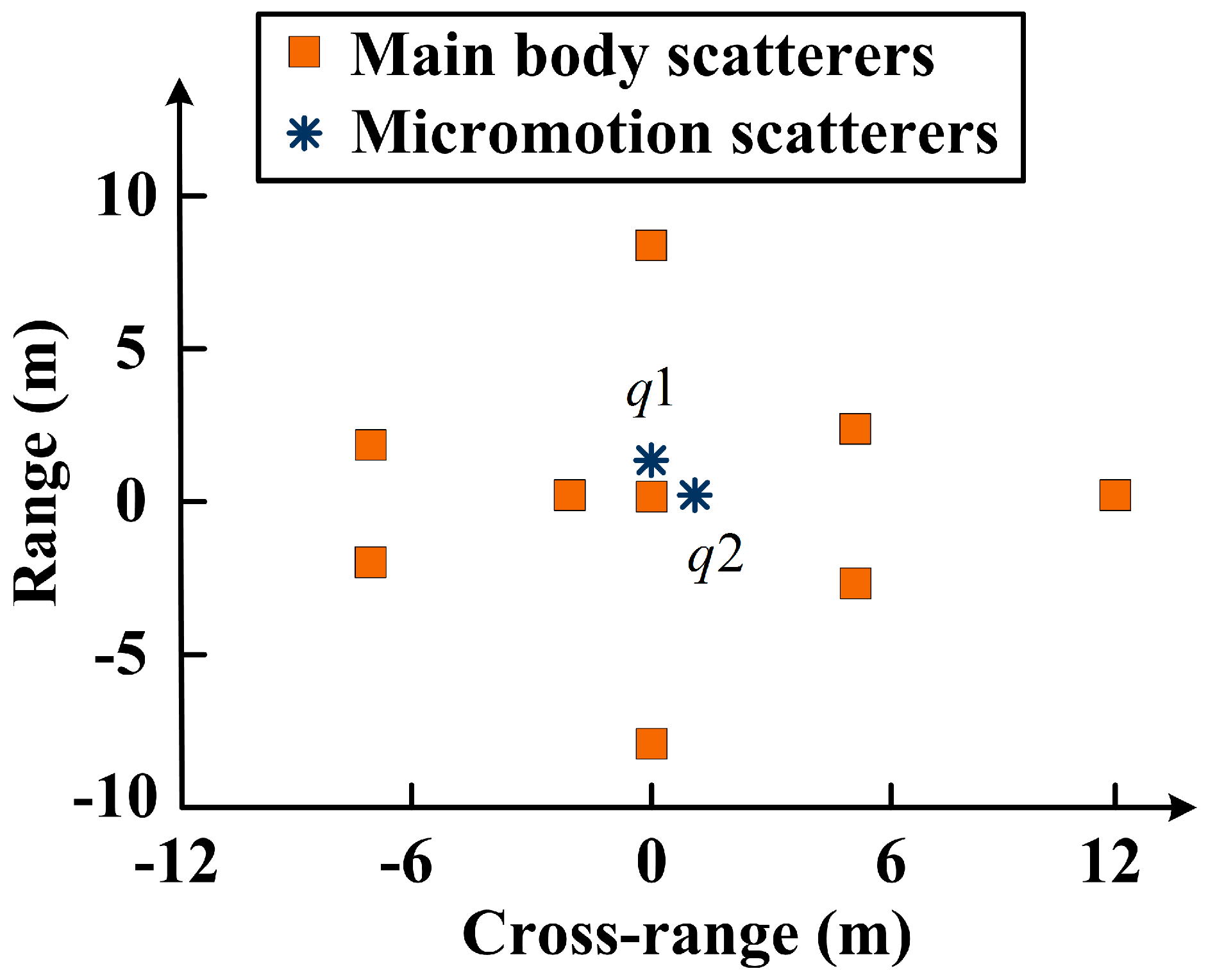 Sensors 18 00951 g002