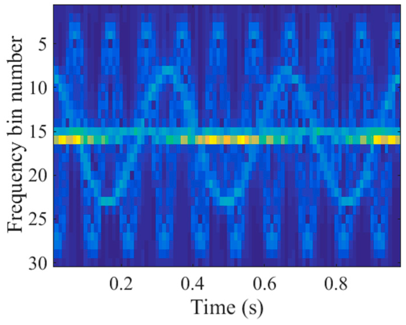 Sensors 18 00951 g004