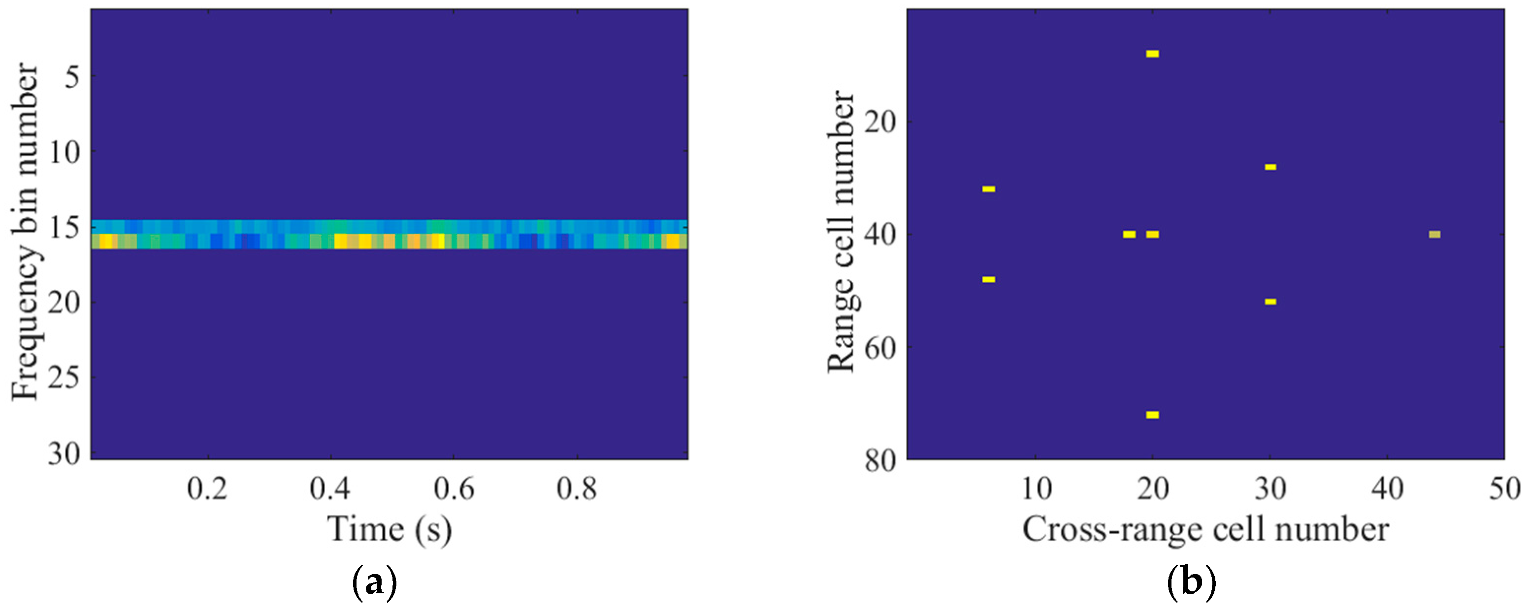 Sensors 18 00951 g007