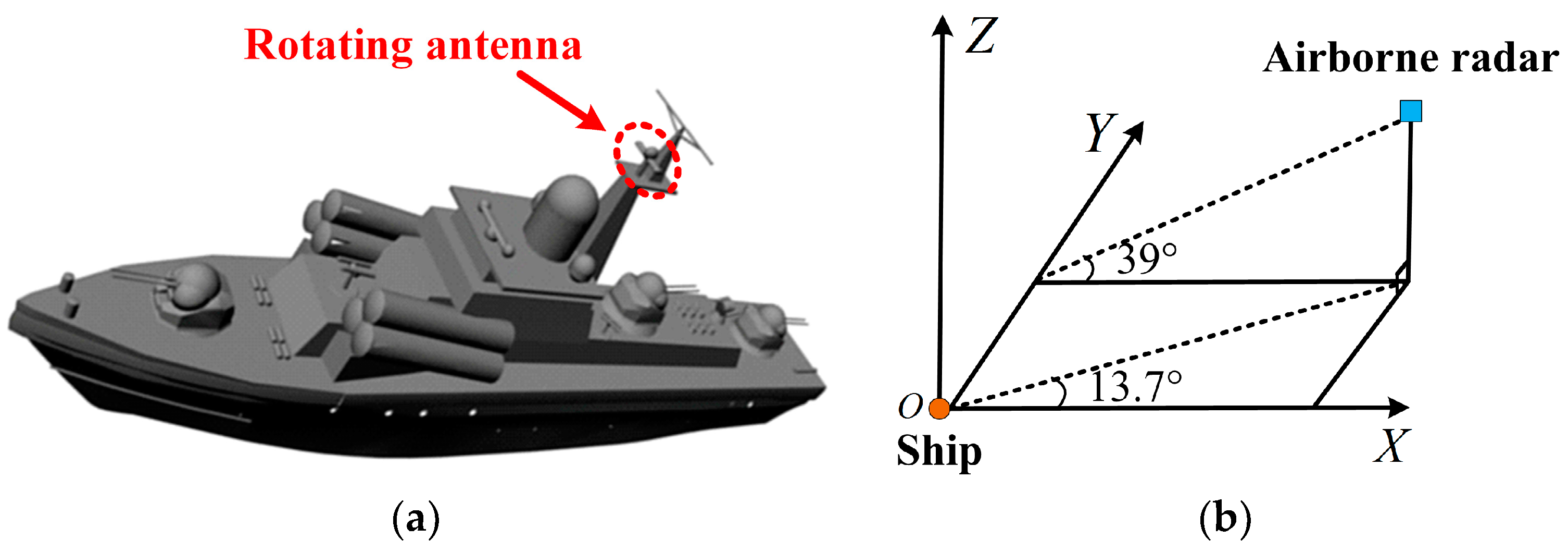Sensors 18 00951 g009